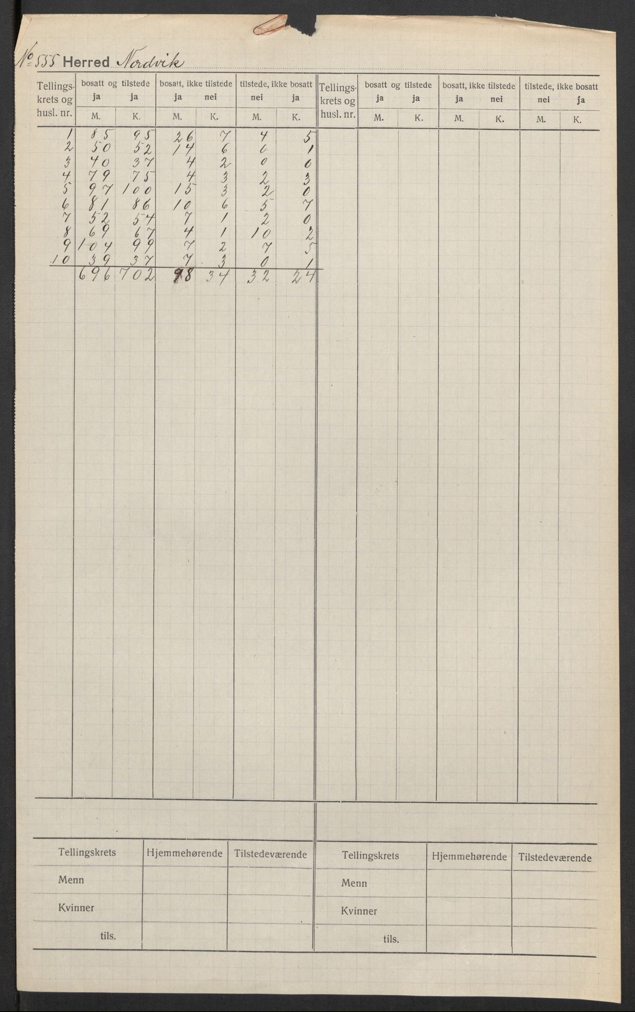 SAT, 1920 census for Nordvik, 1920, p. 2