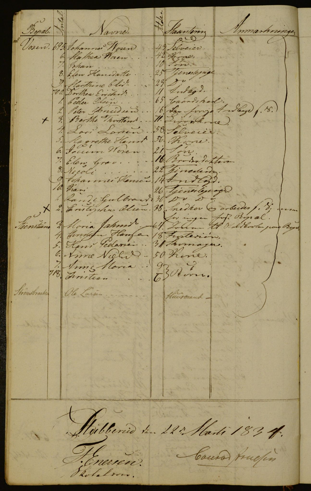 OBA, Census for Aker 1834, 1834