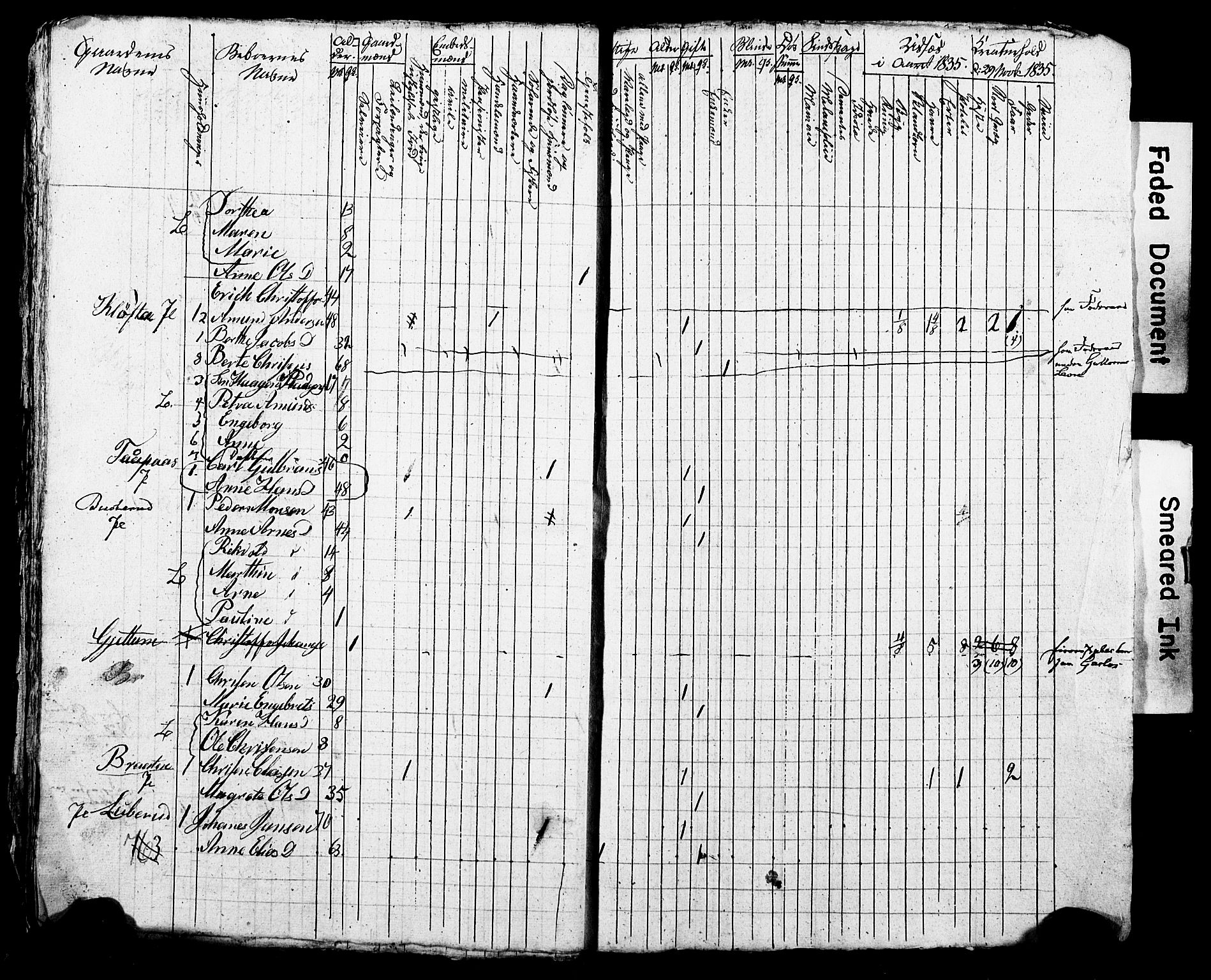 SAO, Census 1835 for Asker, 1835, p. 154