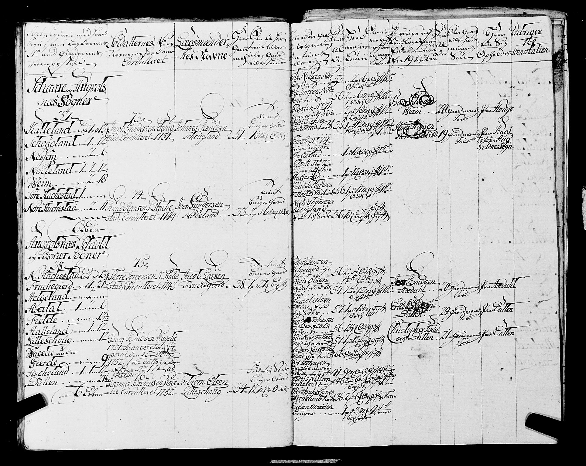 Fylkesmannen i Rogaland, AV/SAST-A-101928/99/3/325/325CA, 1655-1832, p. 4387