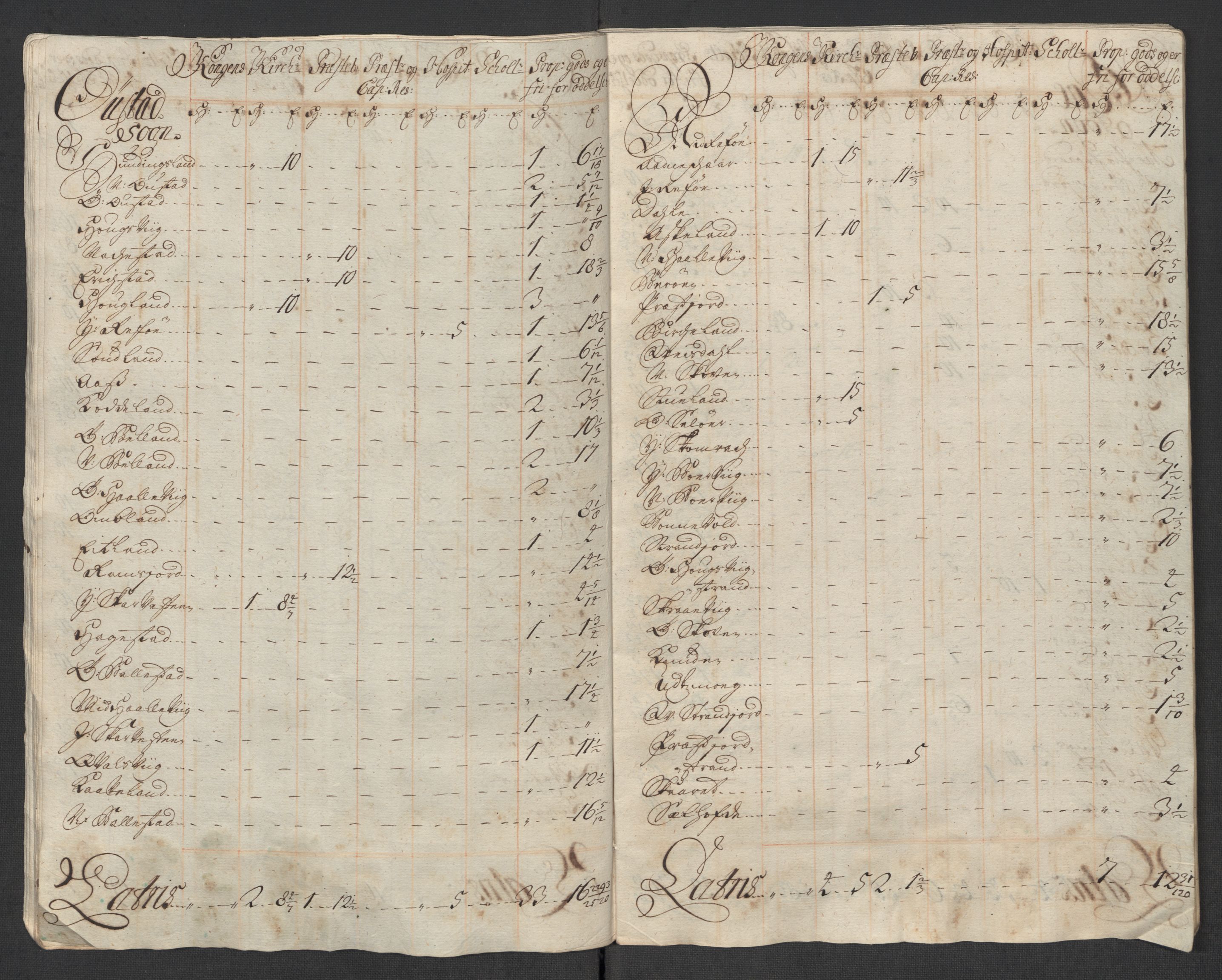 Rentekammeret inntil 1814, Reviderte regnskaper, Fogderegnskap, AV/RA-EA-4092/R43/L2560: Fogderegnskap Lista og Mandal, 1716, p. 242