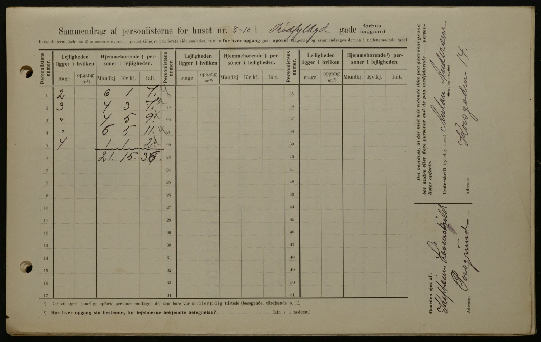 OBA, Municipal Census 1908 for Kristiania, 1908, p. 77340