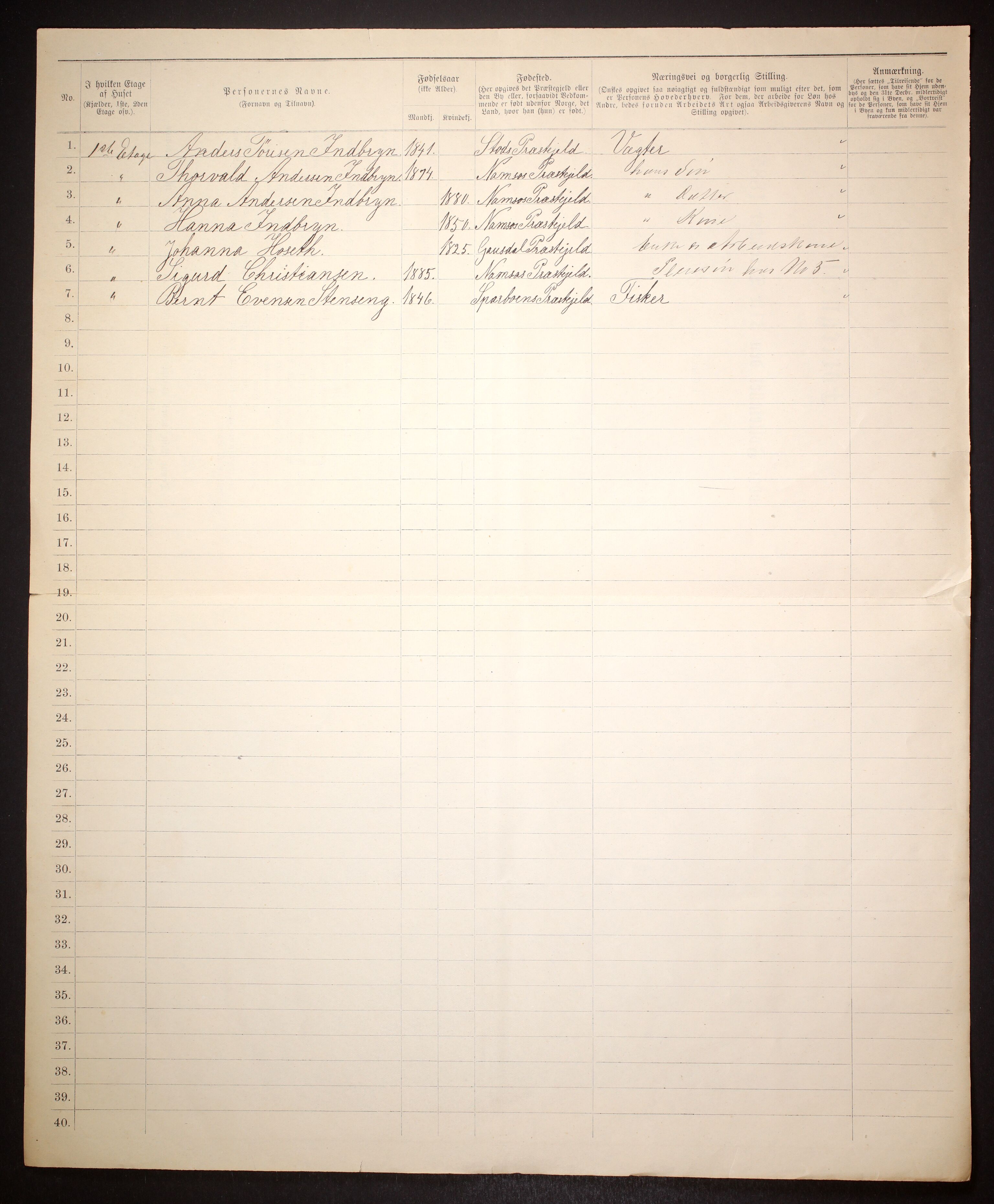 SAT, 1885 census for 1703 Namsos, 1885