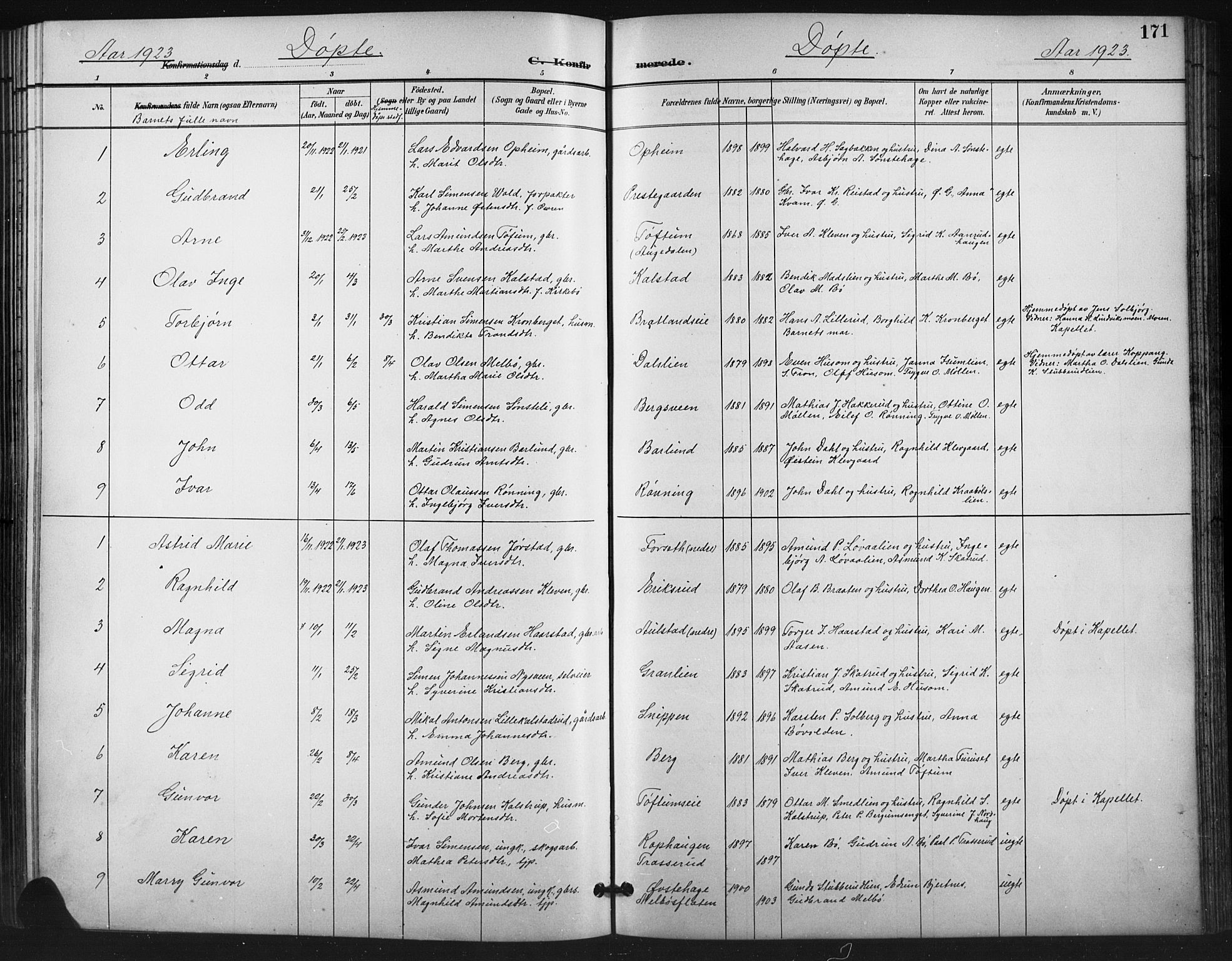 Vestre Gausdal prestekontor, SAH/PREST-094/H/Ha/Hab/L0003: Parish register (copy) no. 3, 1896-1925, p. 171
