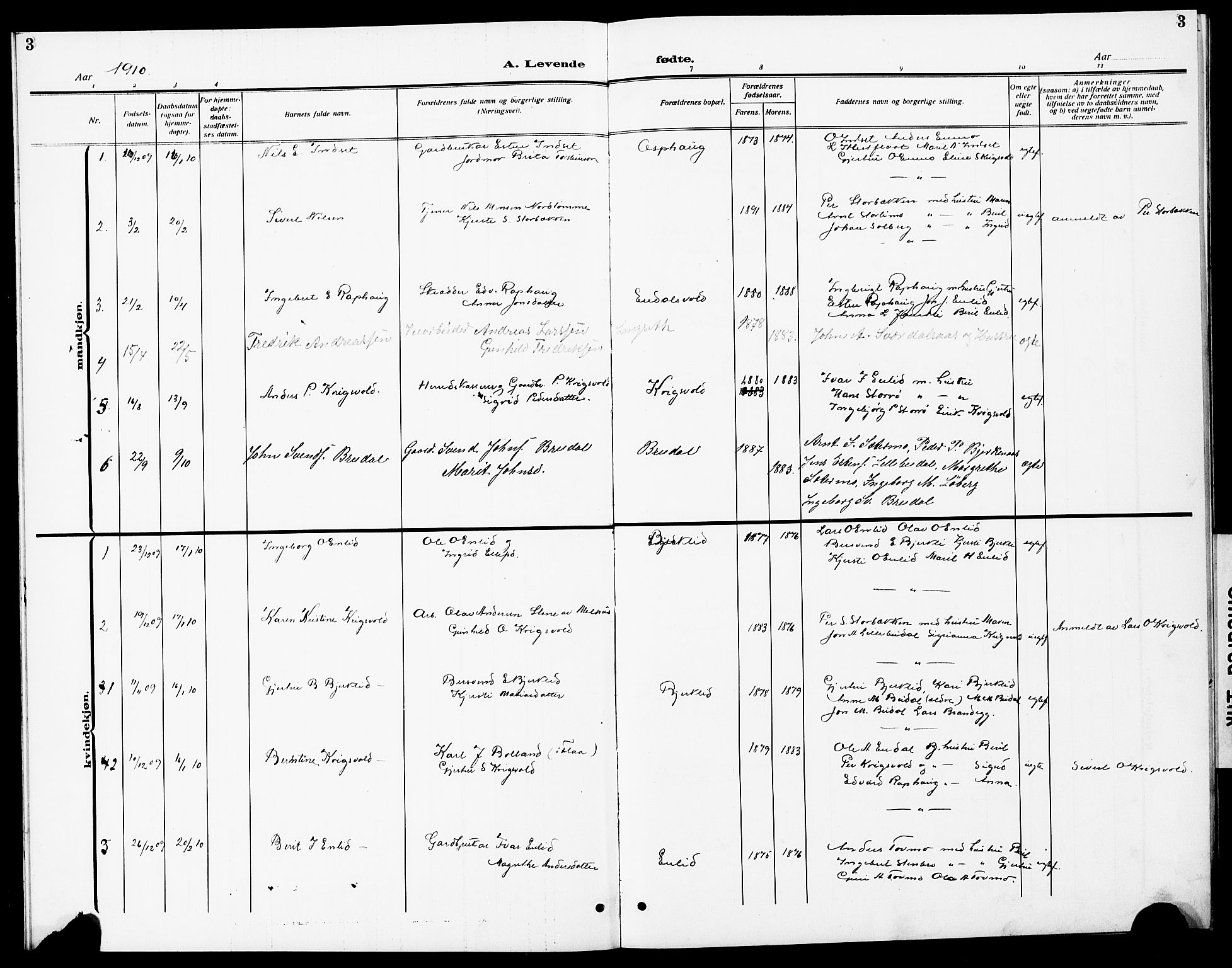Ministerialprotokoller, klokkerbøker og fødselsregistre - Sør-Trøndelag, SAT/A-1456/690/L1052: Parish register (copy) no. 690C02, 1907-1929, p. 3