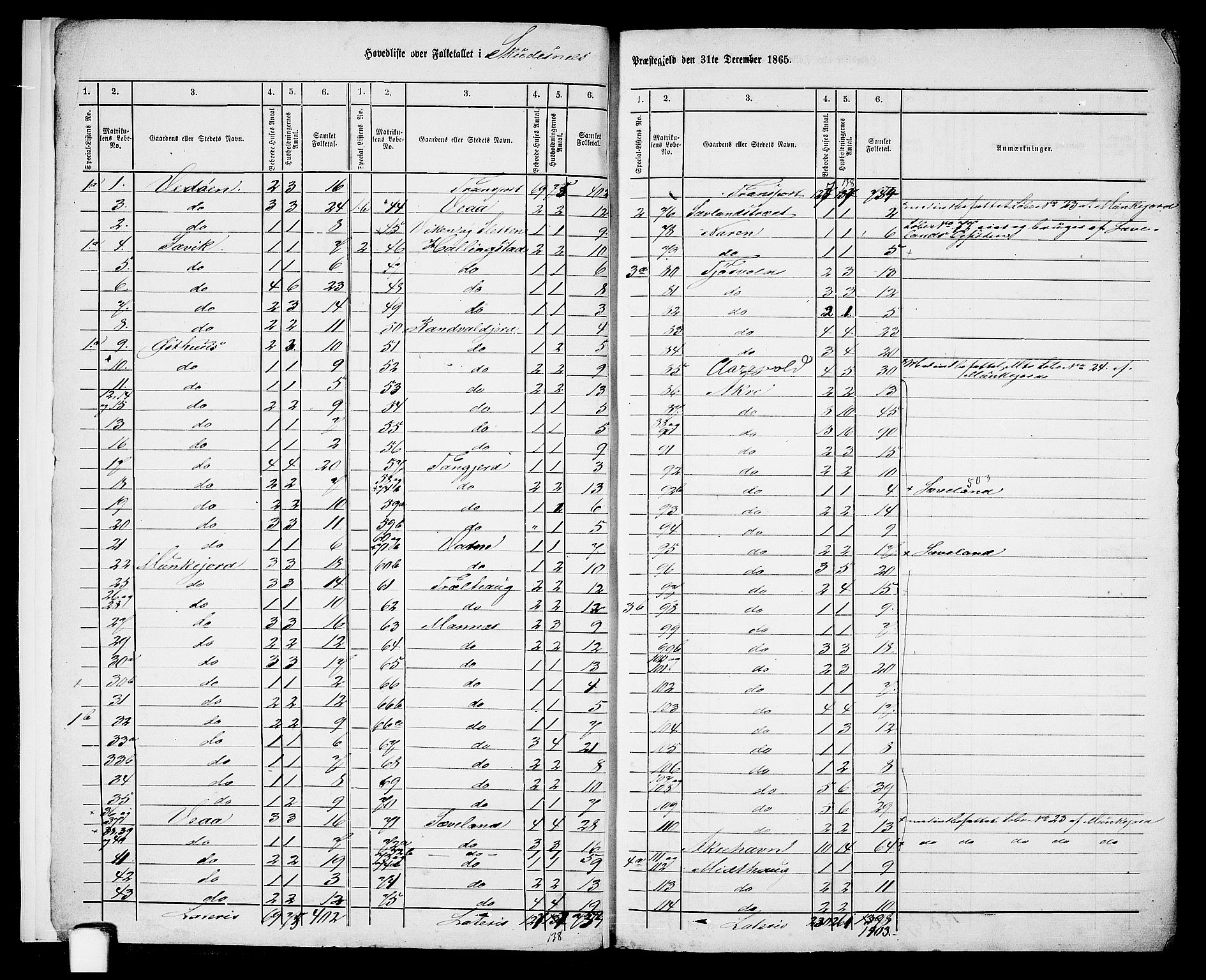 RA, 1865 census for Skudenes, 1865, p. 6