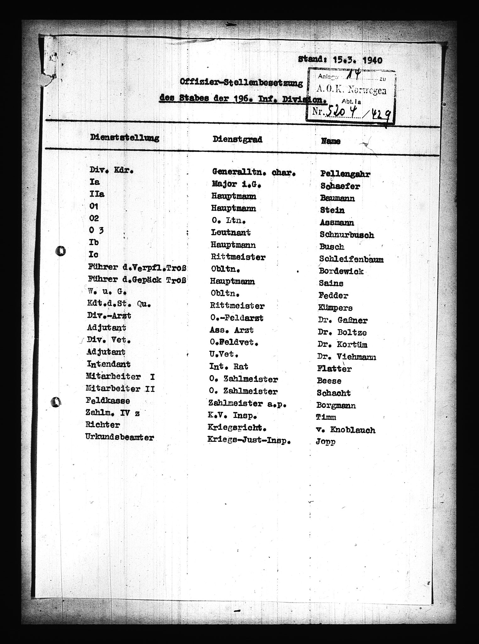 Documents Section, AV/RA-RAFA-2200/V/L0075: Amerikansk mikrofilm "Captured German Documents".
Box No. 714.  FKA jnr. 615/1954., 1940, p. 100