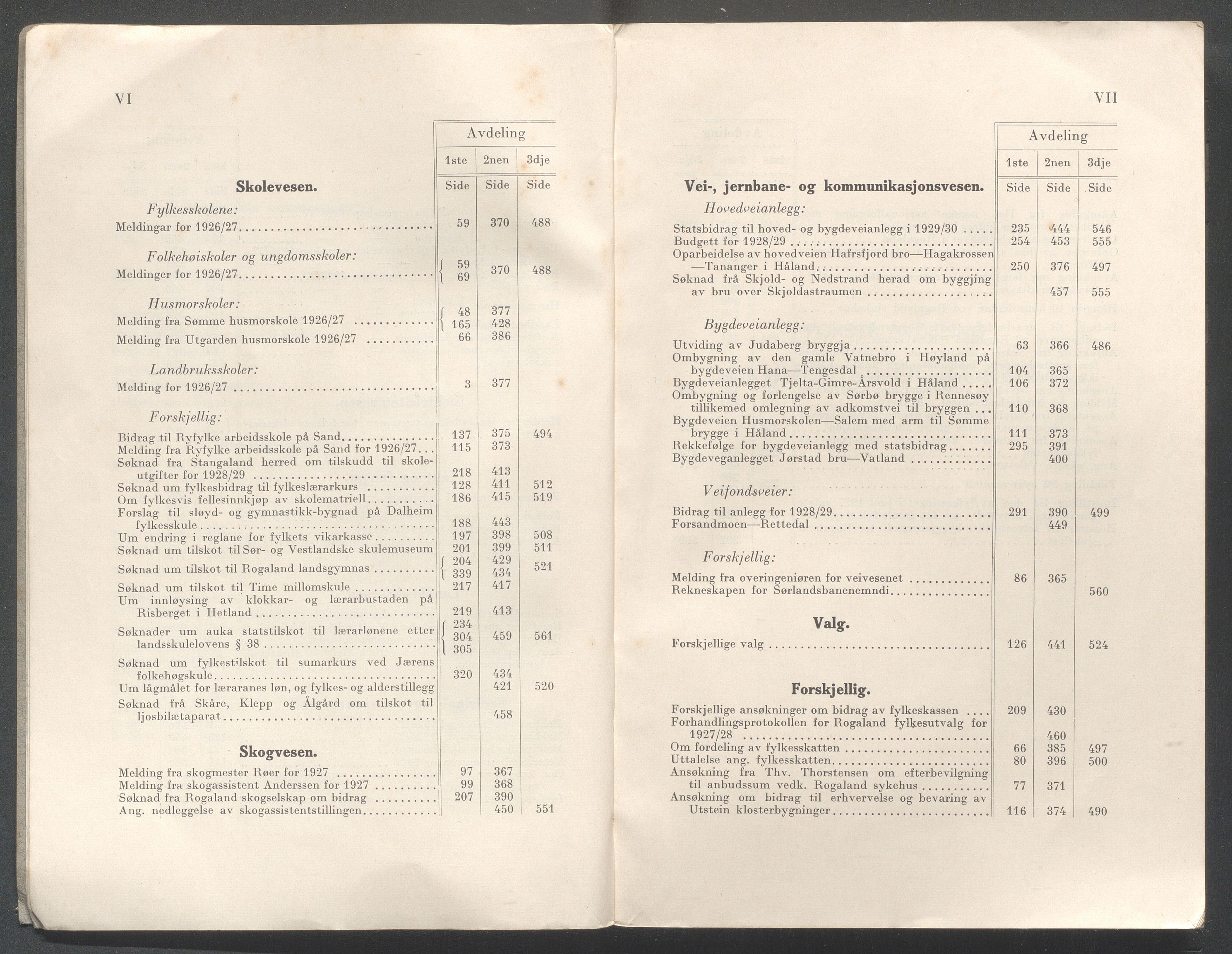 Rogaland fylkeskommune - Fylkesrådmannen , IKAR/A-900/A/Aa/Aaa/L0047: Møtebok , 1928, p. VI-VII