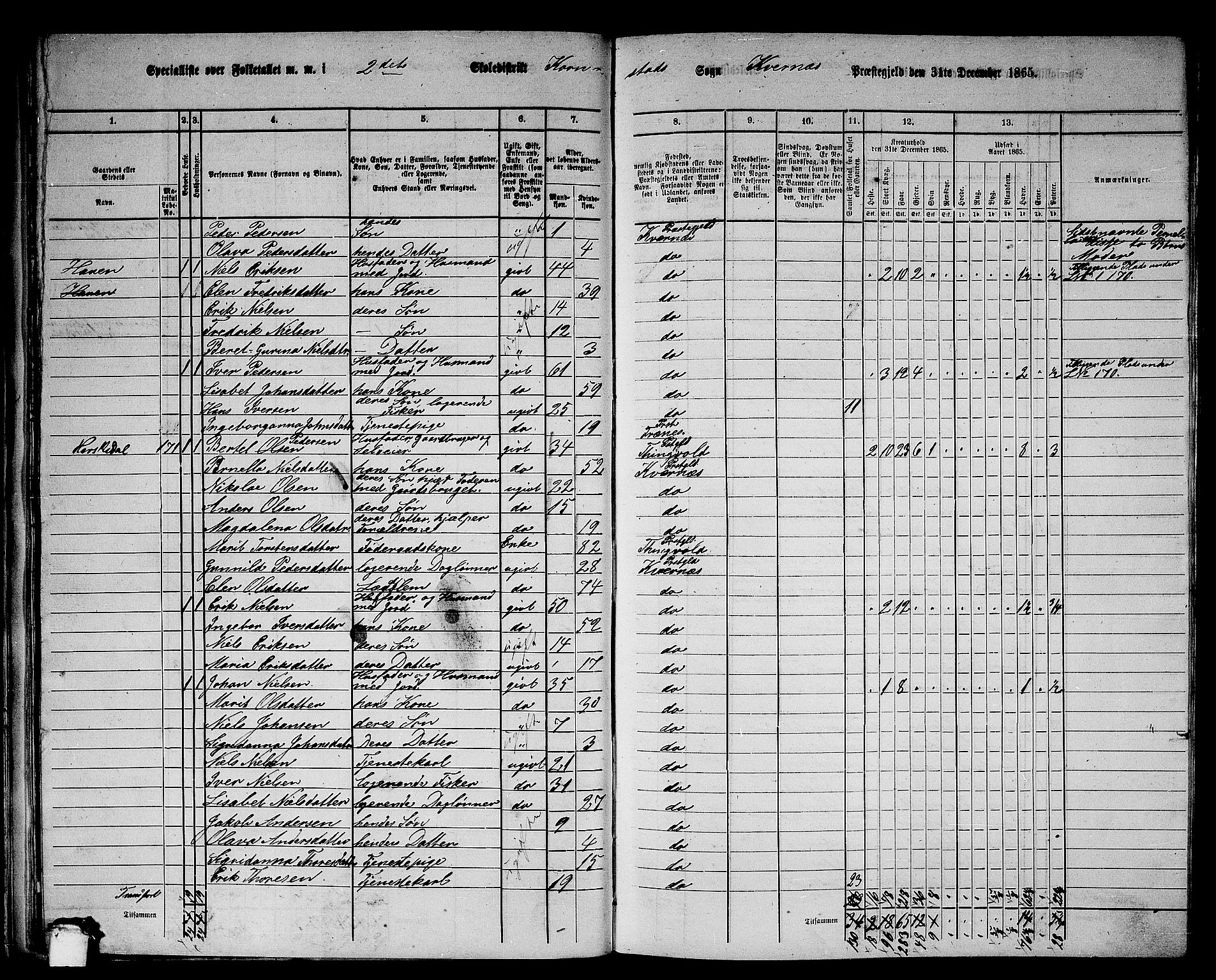 RA, 1865 census for Kvernes, 1865, p. 36