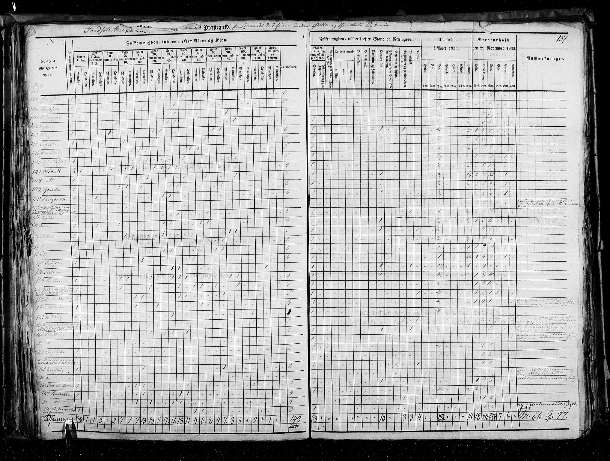 RA, Census 1835, vol. 3: Hedemarken amt og Kristians amt, 1835, p. 137