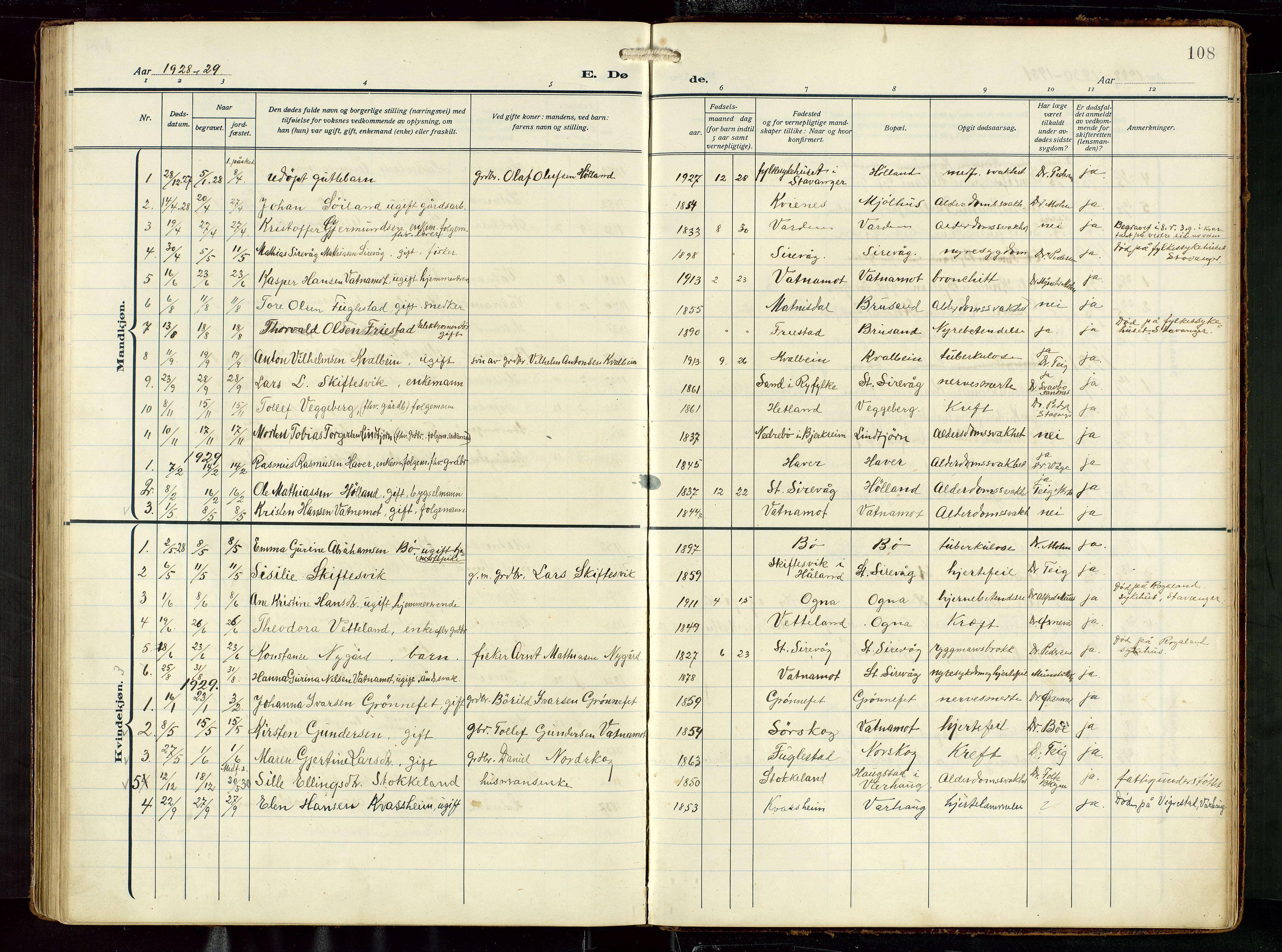 Eigersund sokneprestkontor, AV/SAST-A-101807/S09: Parish register (copy) no. B 22, 1915-1947, p. 108