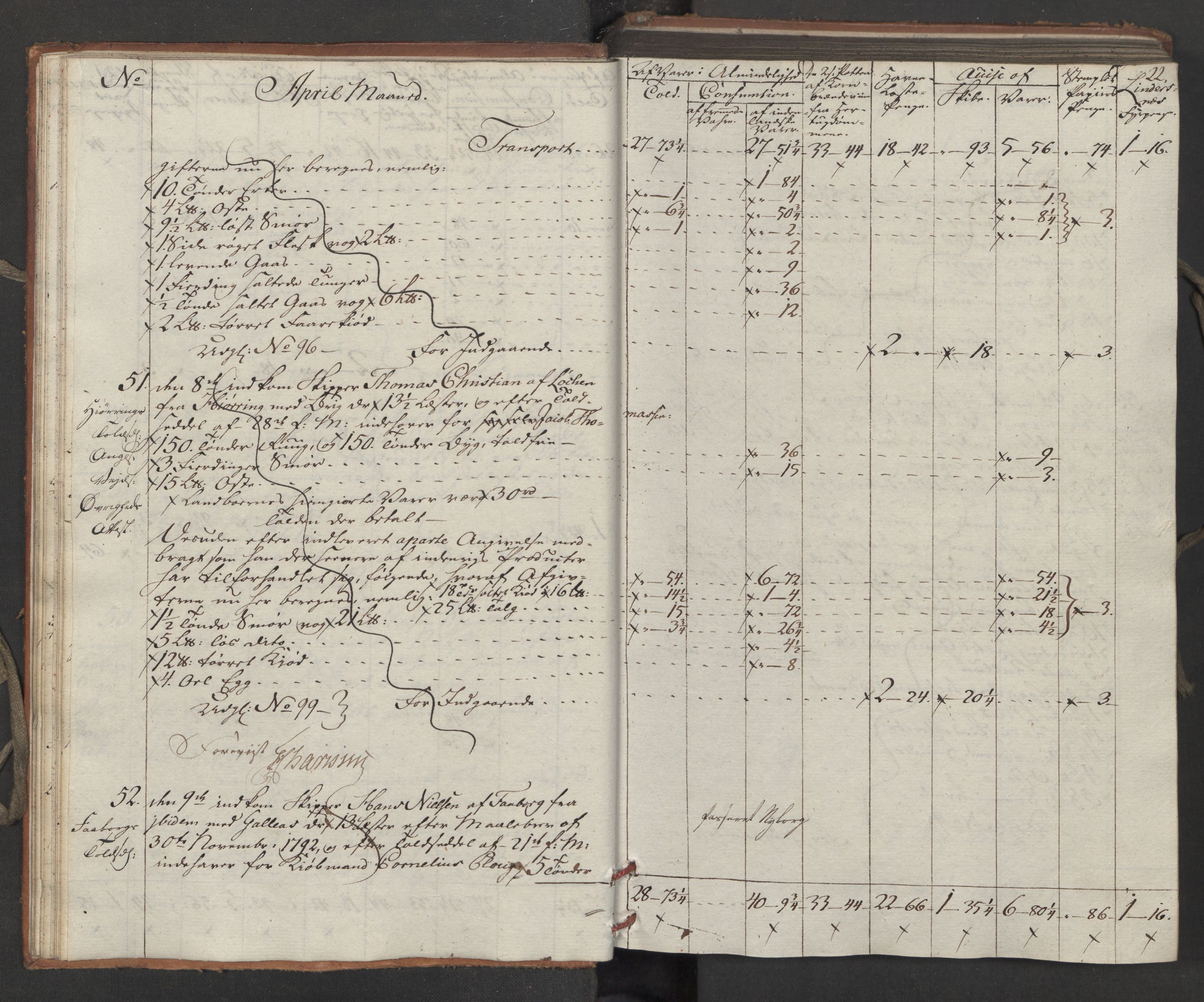 Generaltollkammeret, tollregnskaper, AV/RA-EA-5490/R15/L0121/0001: Tollregnskaper Arendal / Inngående tollbok, 1794, p. 21b-22a