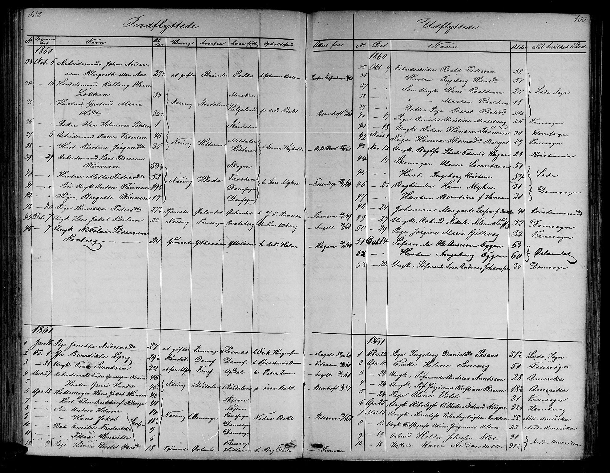 Ministerialprotokoller, klokkerbøker og fødselsregistre - Sør-Trøndelag, SAT/A-1456/604/L0219: Parish register (copy) no. 604C02, 1851-1869, p. 432-433