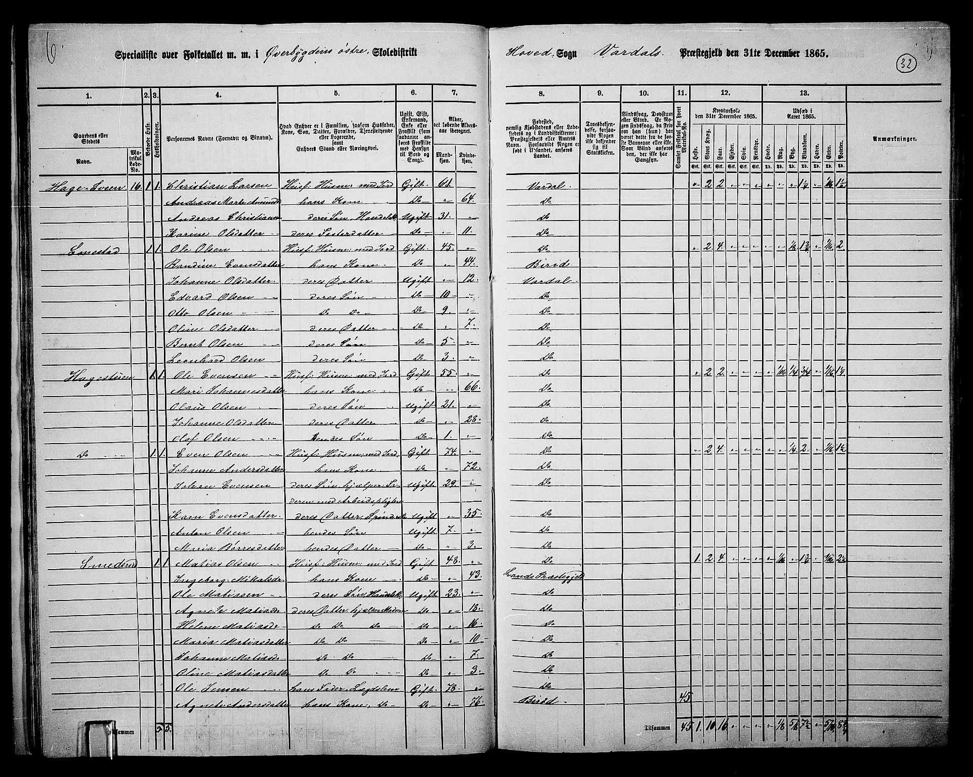 RA, 1865 census for Vardal/Vardal og Hunn, 1865, p. 28