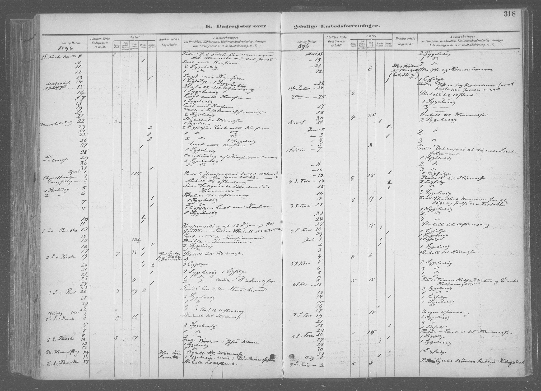 Ministerialprotokoller, klokkerbøker og fødselsregistre - Sør-Trøndelag, SAT/A-1456/601/L0064: Parish register (official) no. 601A31, 1891-1911, p. 318