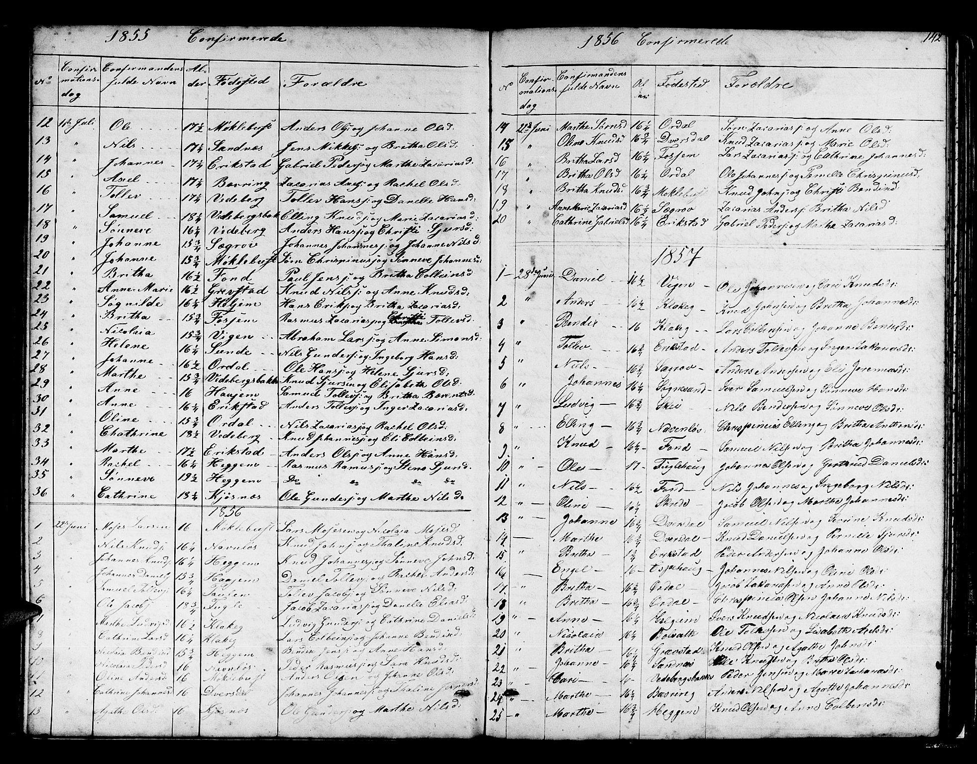 Jølster sokneprestembete, SAB/A-80701/H/Hab/Habb/L0001: Parish register (copy) no. B 1, 1853-1887, p. 142