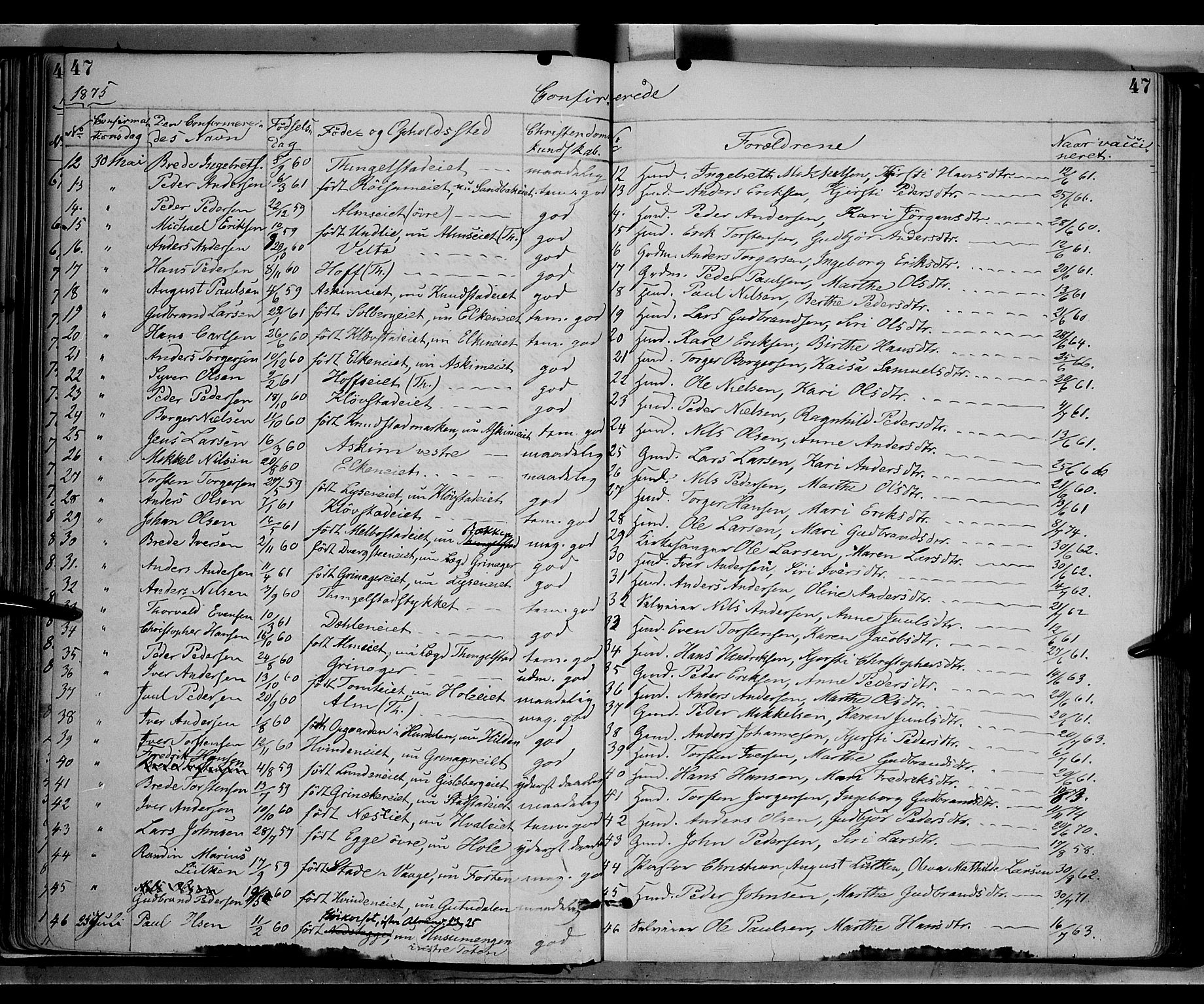 Gran prestekontor, AV/SAH-PREST-112/H/Ha/Haa/L0013: Parish register (official) no. 13, 1875-1879, p. 47