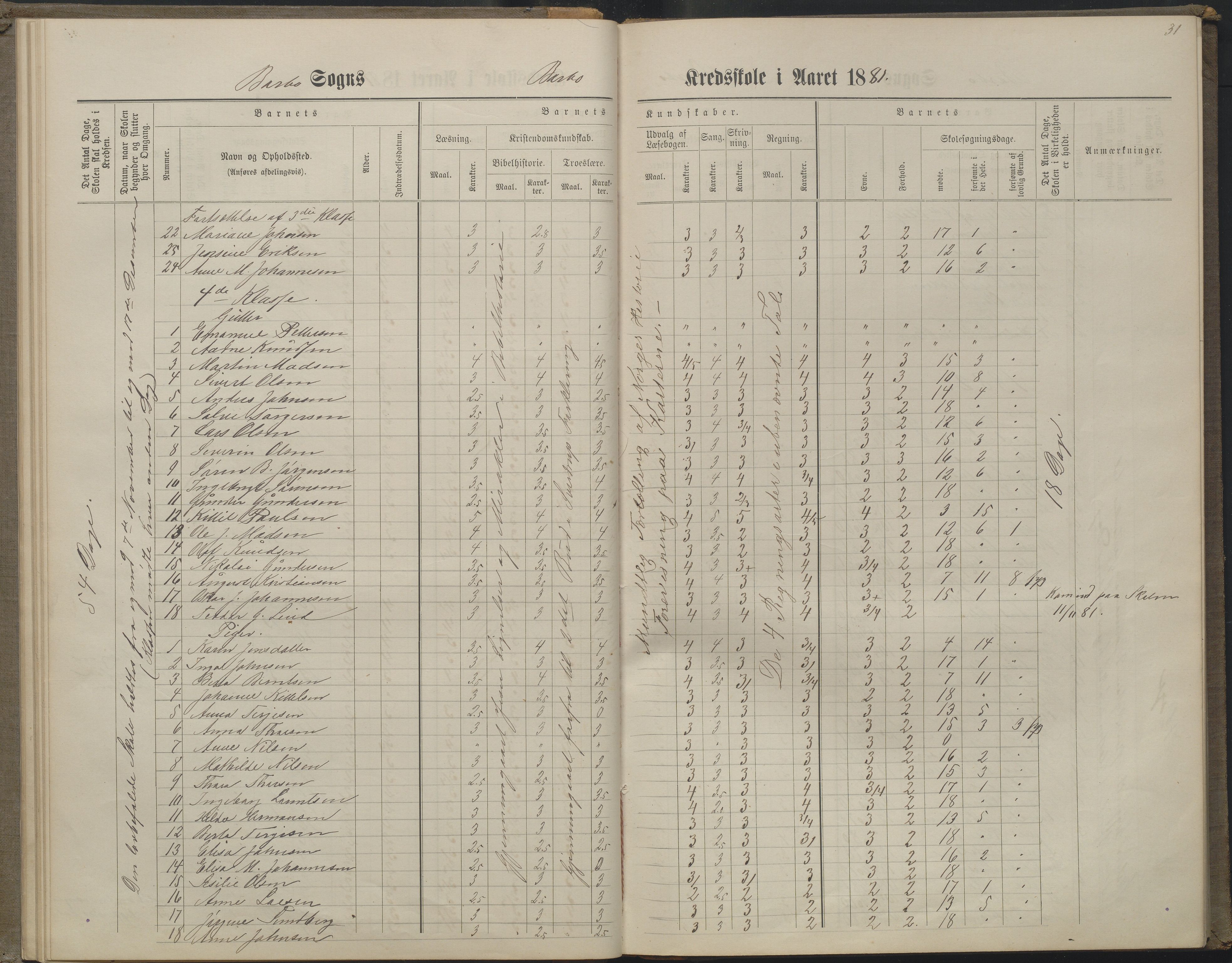 Arendal kommune, Katalog I, AAKS/KA0906-PK-I/07/L0160: Skoleprotokoll for nederste klasse, 1863-1877, p. 31