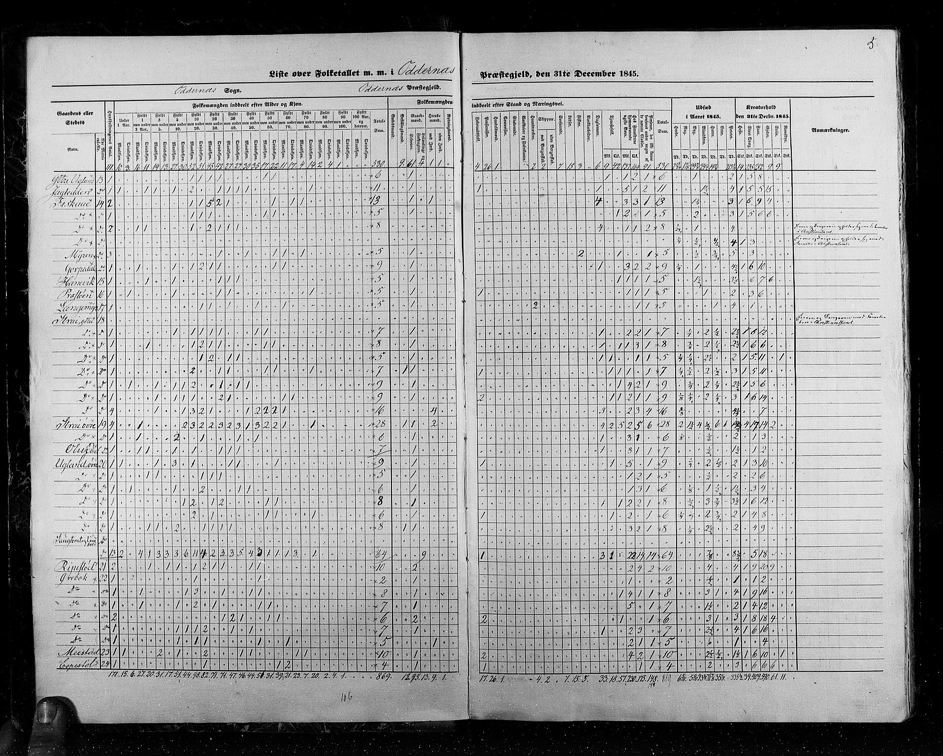 RA, Census 1845, vol. 6: Lister og Mandal amt og Stavanger amt, 1845, p. 5