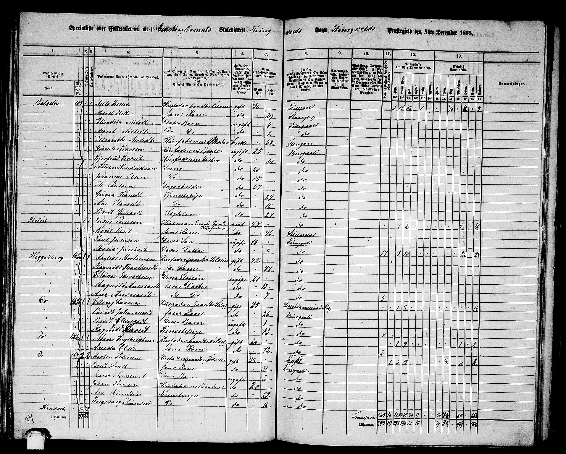 RA, 1865 census for Tingvoll, 1865, p. 89