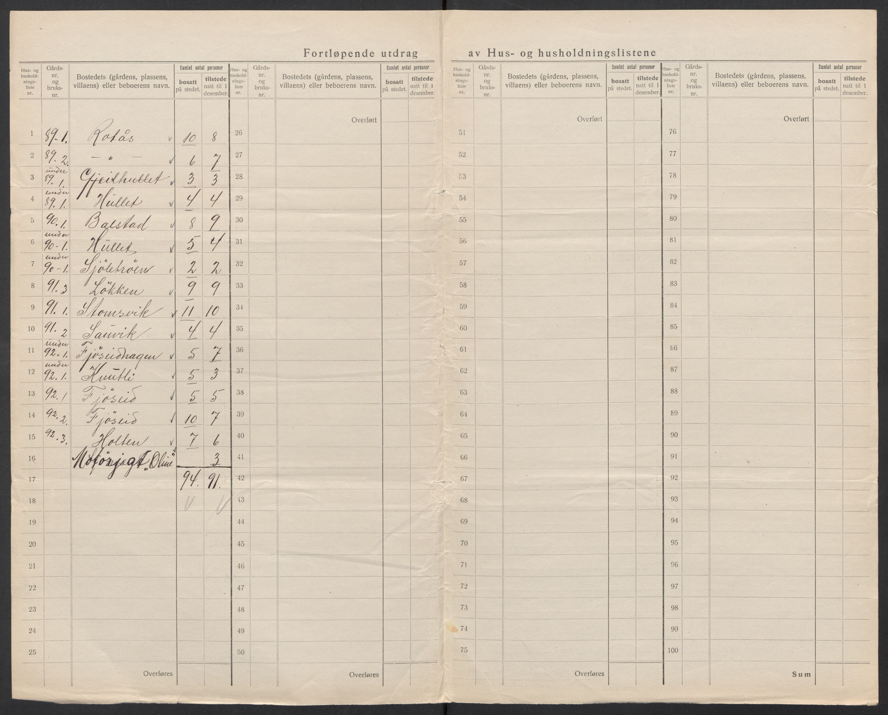 SAT, 1920 census for Tingvoll, 1920, p. 50