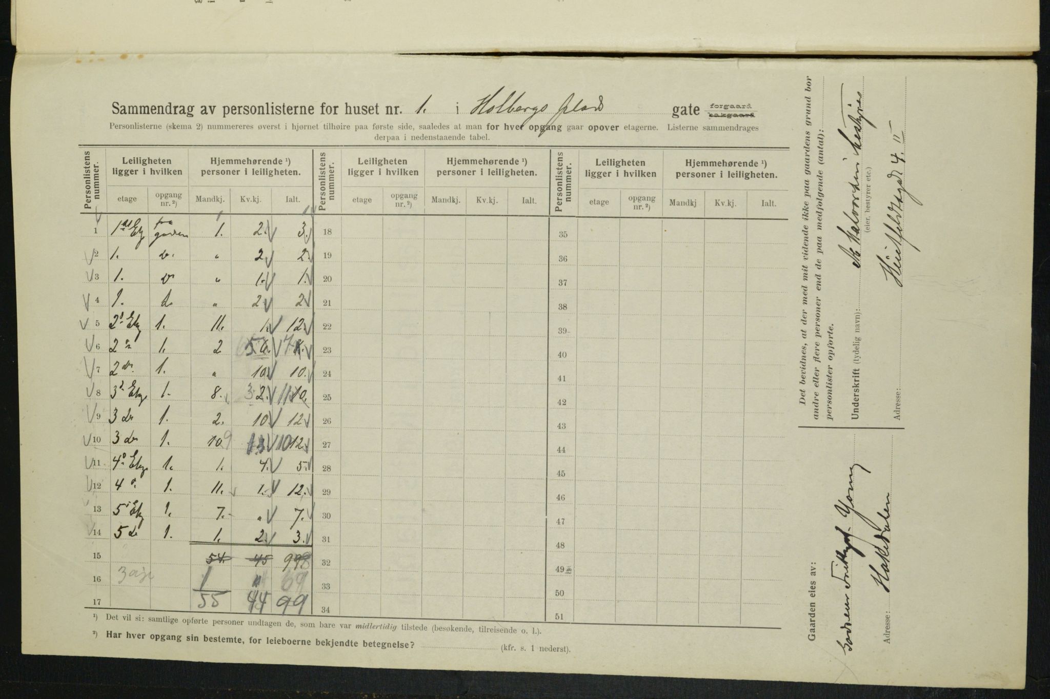 OBA, Municipal Census 1914 for Kristiania, 1914, p. 40580