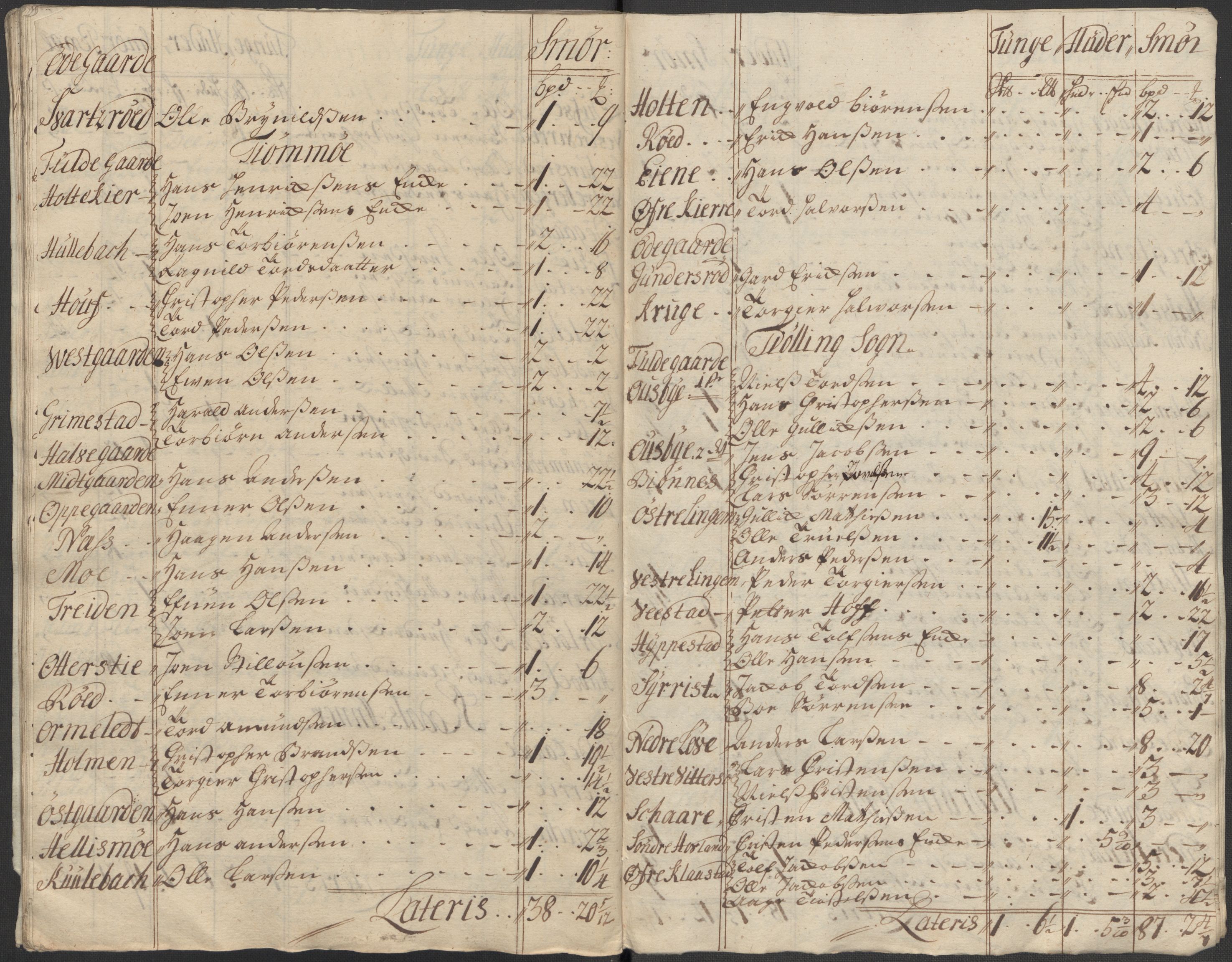 Rentekammeret inntil 1814, Reviderte regnskaper, Fogderegnskap, AV/RA-EA-4092/R33/L1986: Fogderegnskap Larvik grevskap, 1714-1715, p. 554