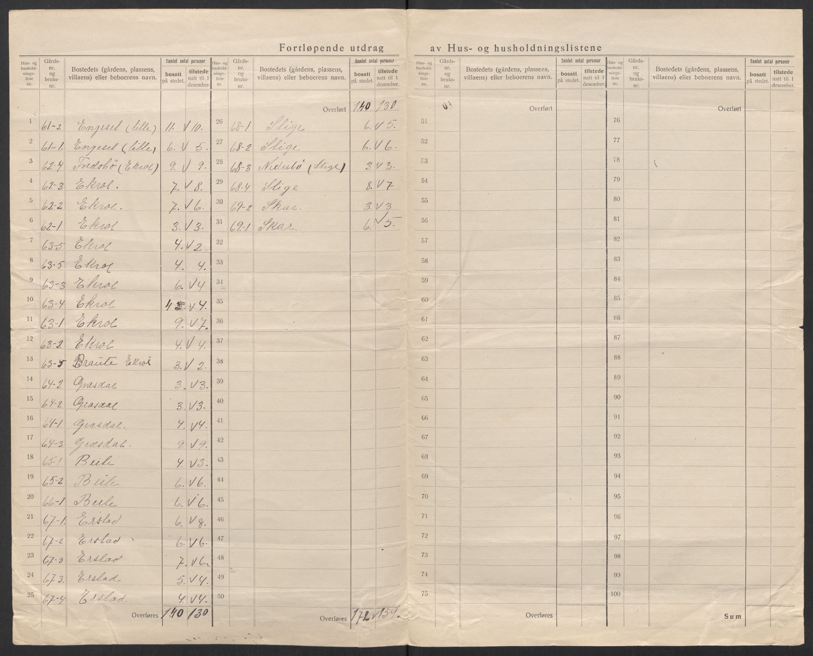 SAT, 1920 census for Skodje, 1920, p. 28