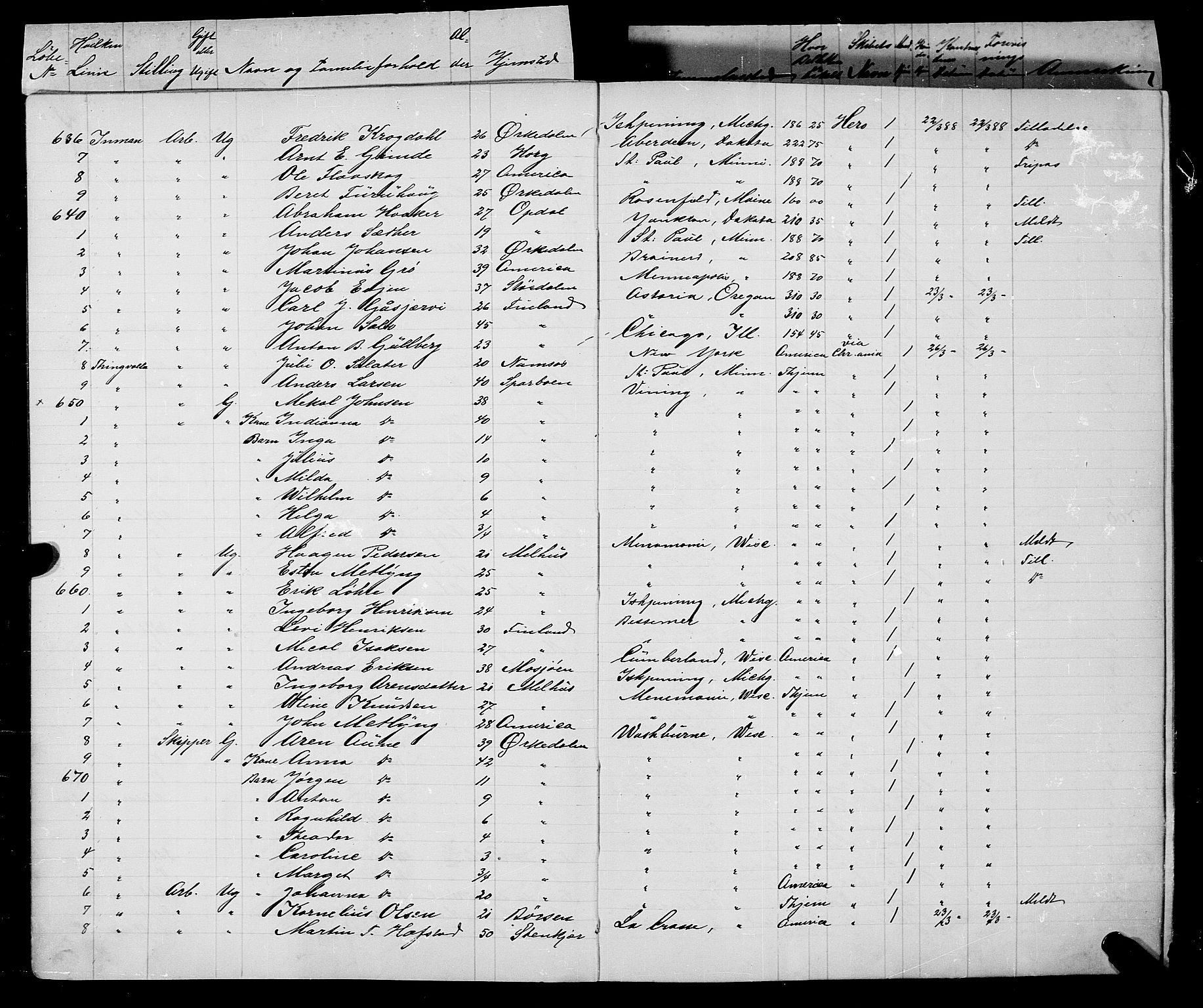 Trondheim politikammer, AV/SAT-A-1887/1/32/L0008: Emigrantprotokoll VIII, 1888-1892