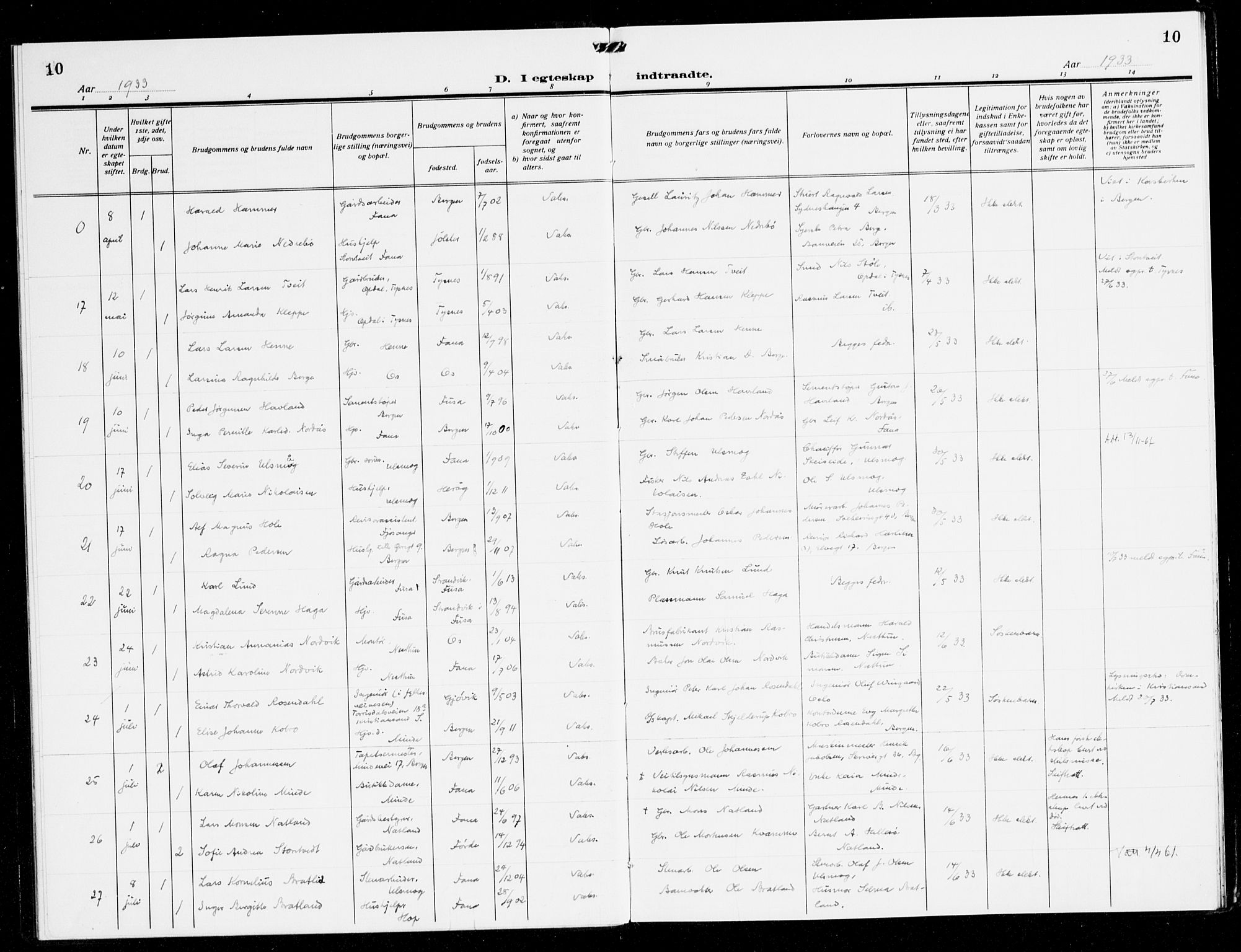 Fana Sokneprestembete, AV/SAB-A-75101/H/Haa/Haak/L0002: Parish register (official) no. K 2, 1931-1938, p. 10