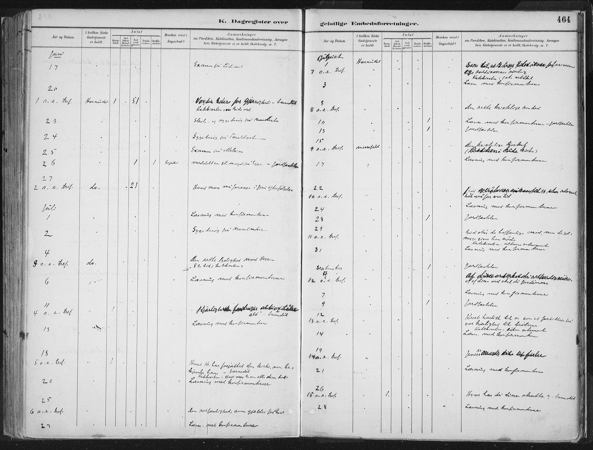 Hornindal sokneprestembete, AV/SAB-A-82401/H/Haa/Haaa/L0003/0002: Parish register (official) no. A 3B, 1885-1917, p. 464