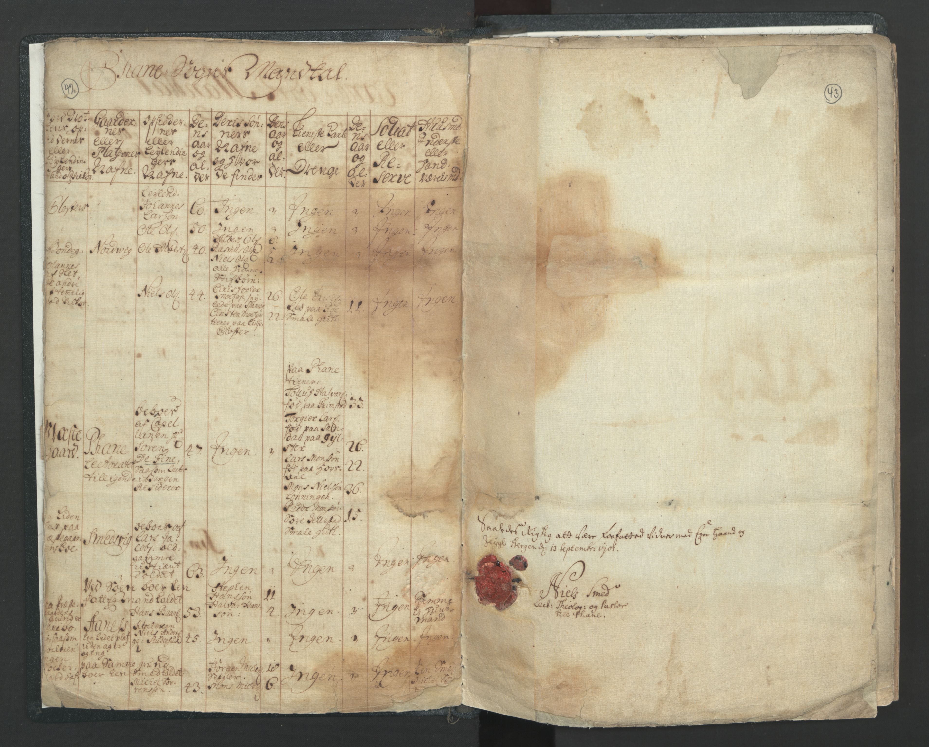 RA, Census (manntall) 1701, no. 7: Nordhordland and Voss fogderi, 1701, p. 42-43