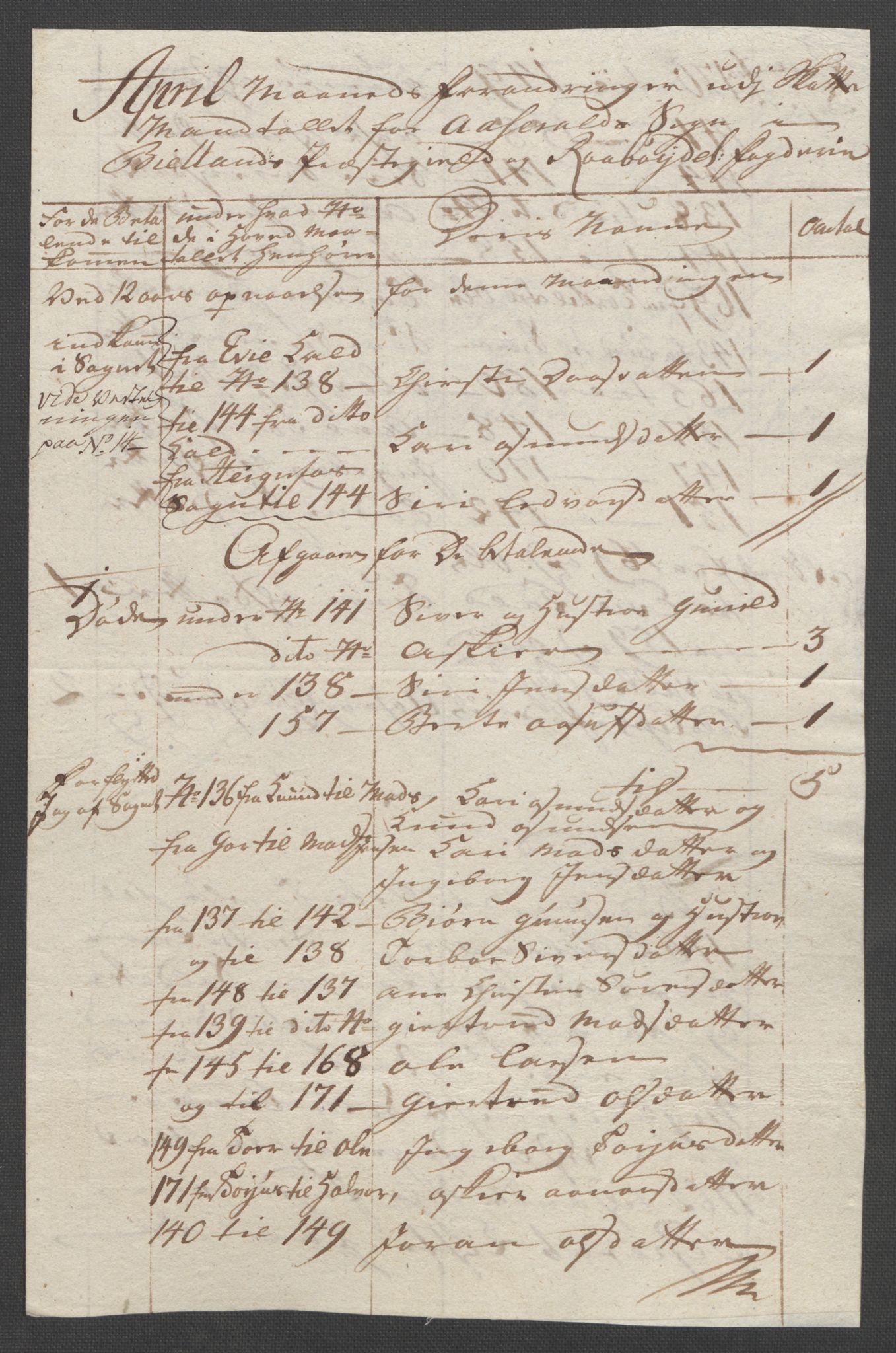 Rentekammeret inntil 1814, Reviderte regnskaper, Fogderegnskap, AV/RA-EA-4092/R40/L2517: Ekstraskatten Råbyggelag, 1762-1763, p. 349