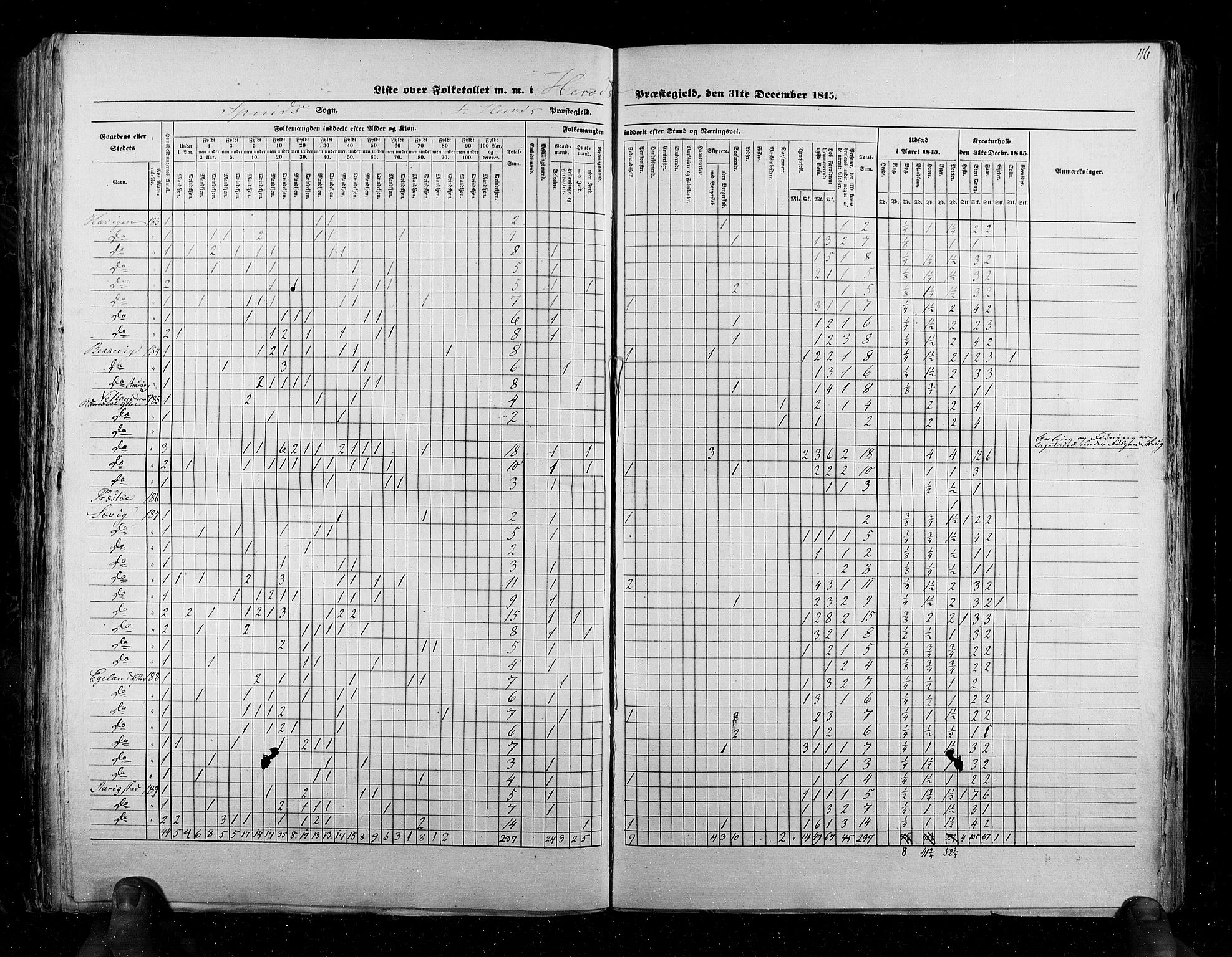 RA, Census 1845, vol. 6: Lister og Mandal amt og Stavanger amt, 1845, p. 116