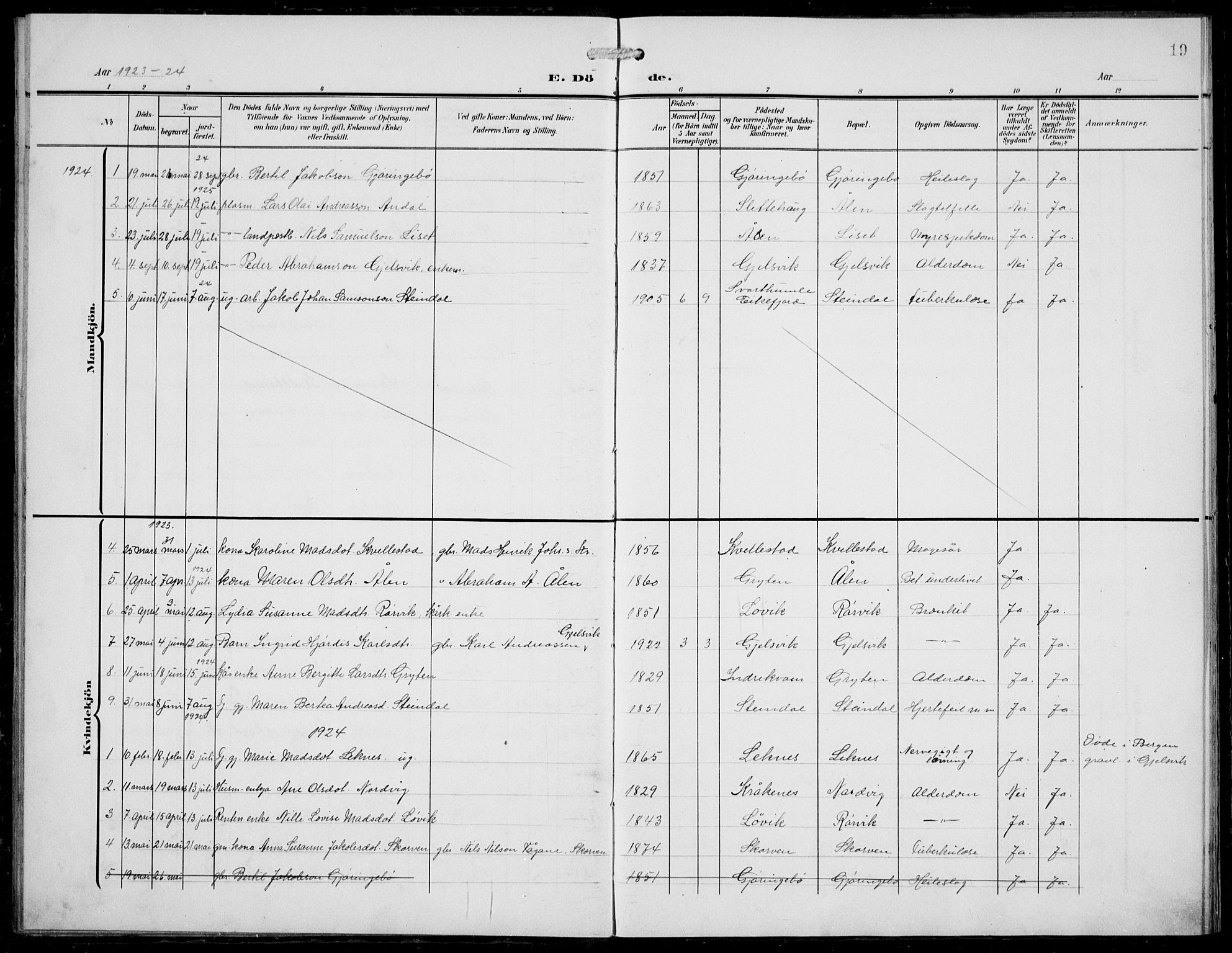 Førde sokneprestembete, SAB/A-79901/H/Hab/Habe/L0003: Parish register (copy) no. E 3, 1908-1940, p. 19