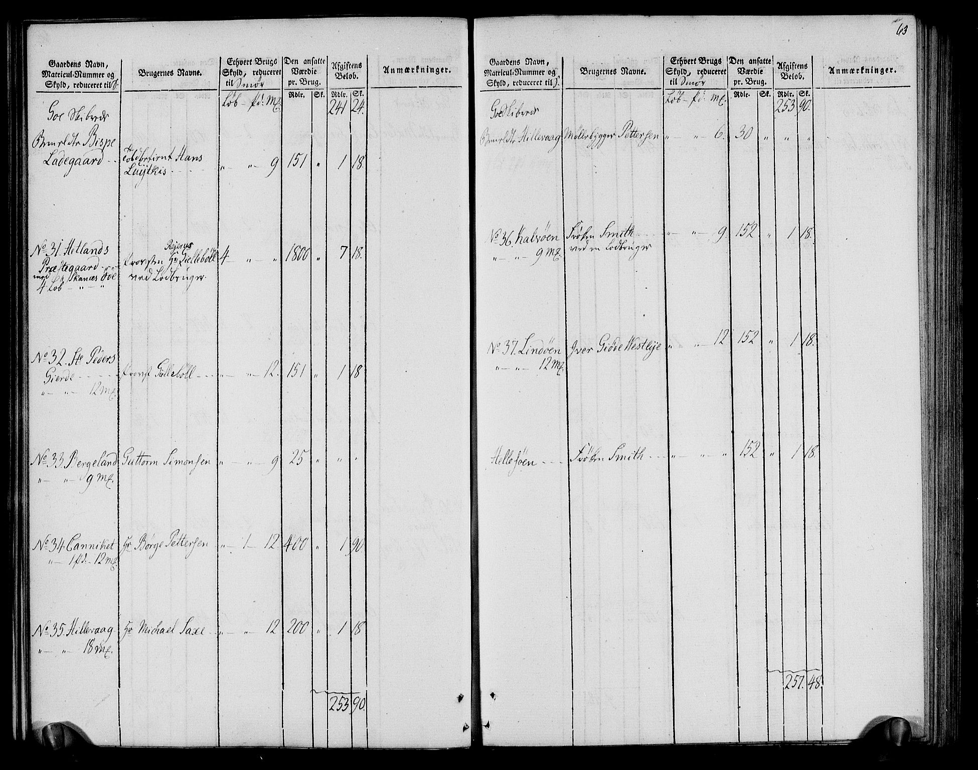 Rentekammeret inntil 1814, Realistisk ordnet avdeling, RA/EA-4070/N/Ne/Nea/L0099: Jæren og Dalane fogderi. Oppebørselsregister, 1803-1804, p. 67