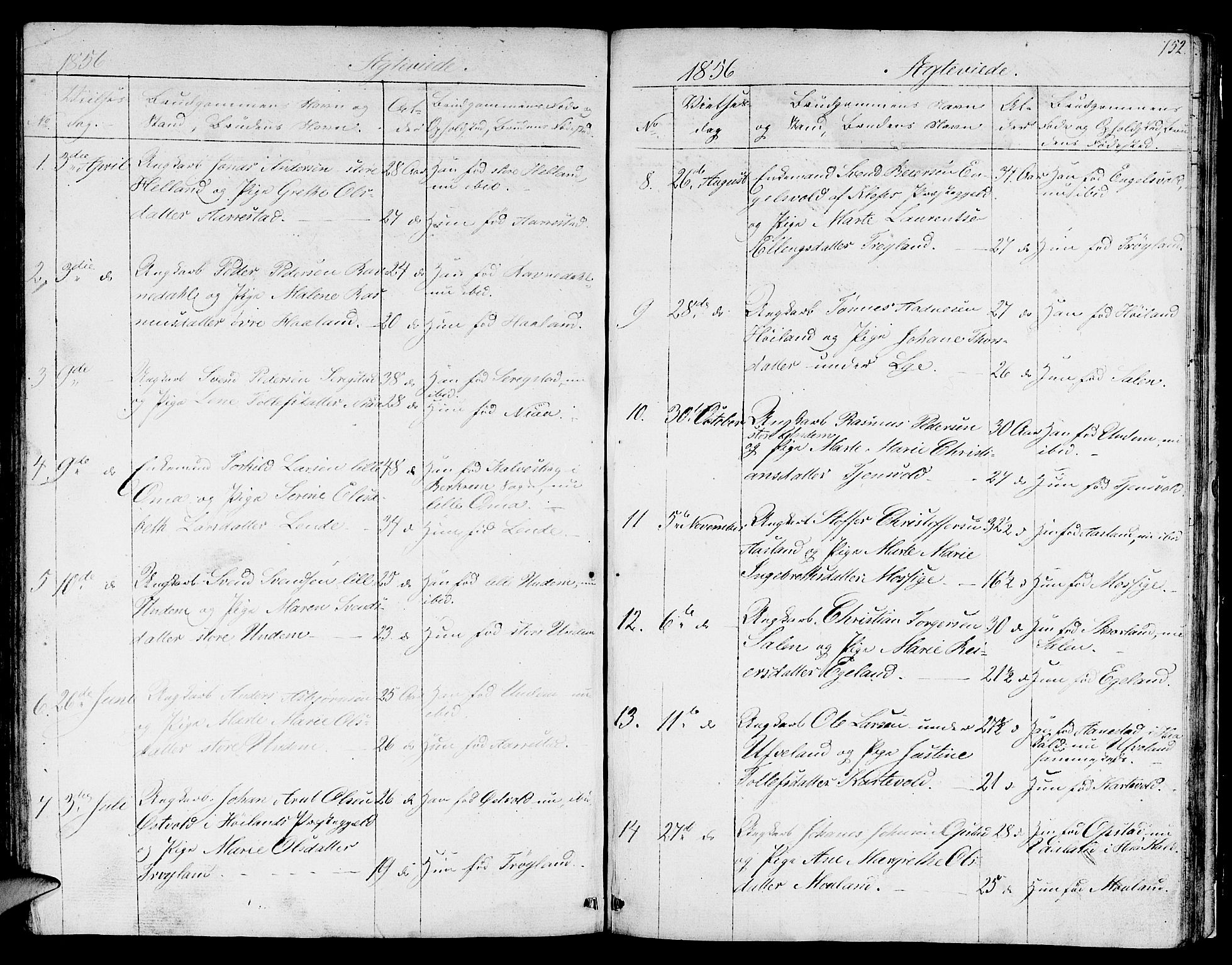 Lye sokneprestkontor, SAST/A-101794/001/30BB/L0002: Parish register (copy) no. B 2, 1852-1867, p. 152