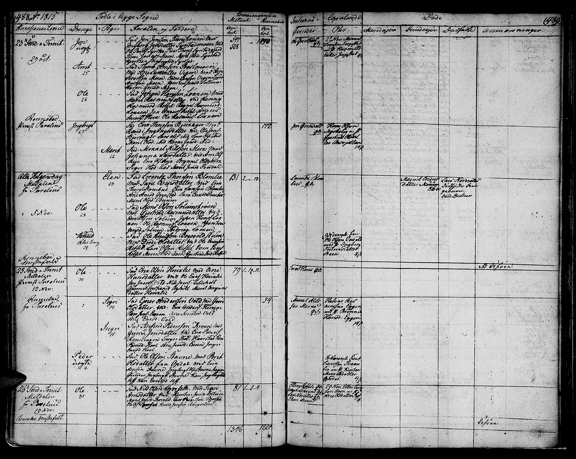 Ministerialprotokoller, klokkerbøker og fødselsregistre - Sør-Trøndelag, SAT/A-1456/672/L0852: Parish register (official) no. 672A05, 1776-1815, p. 488-489