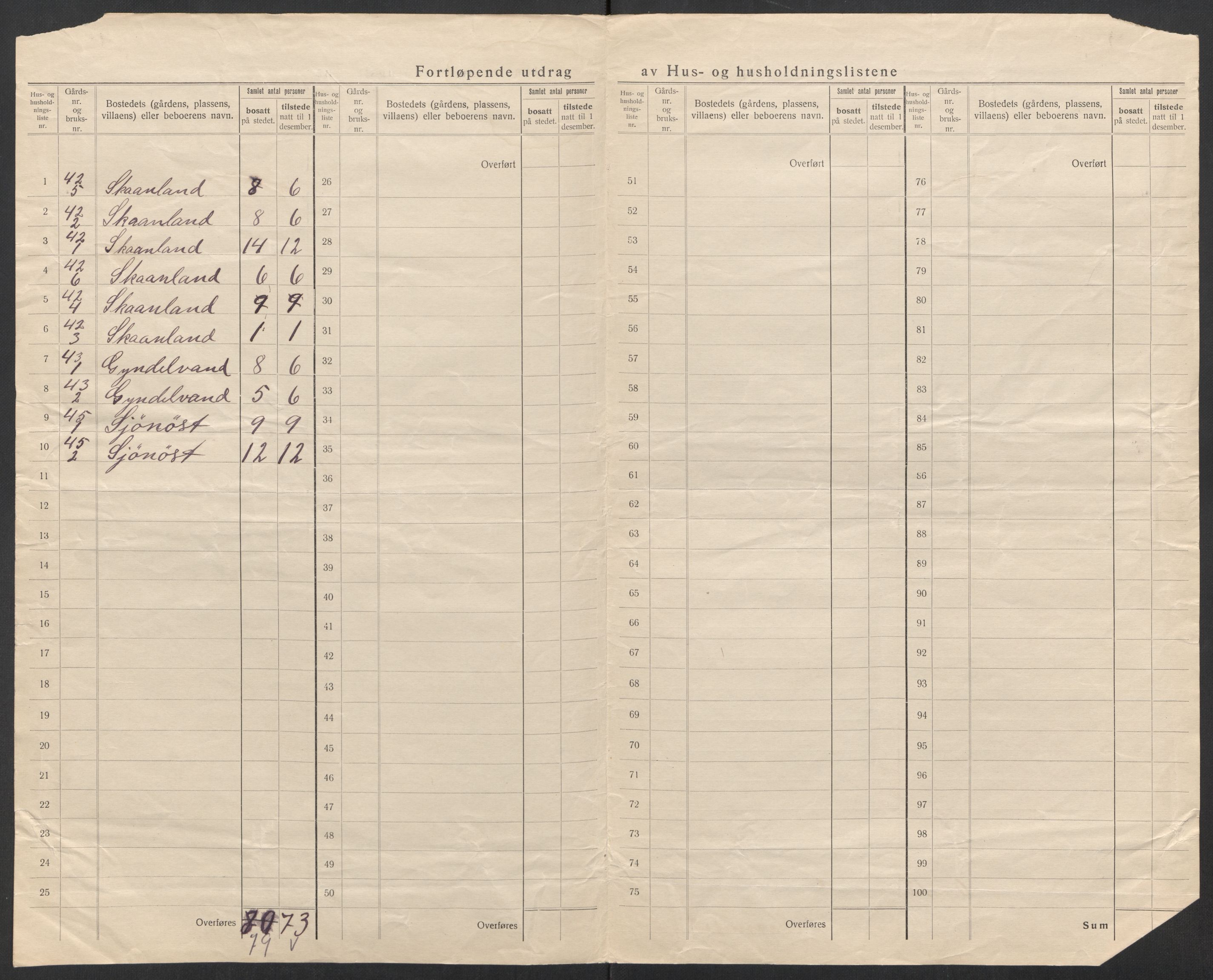 SAT, 1920 census for Steigen, 1920, p. 14