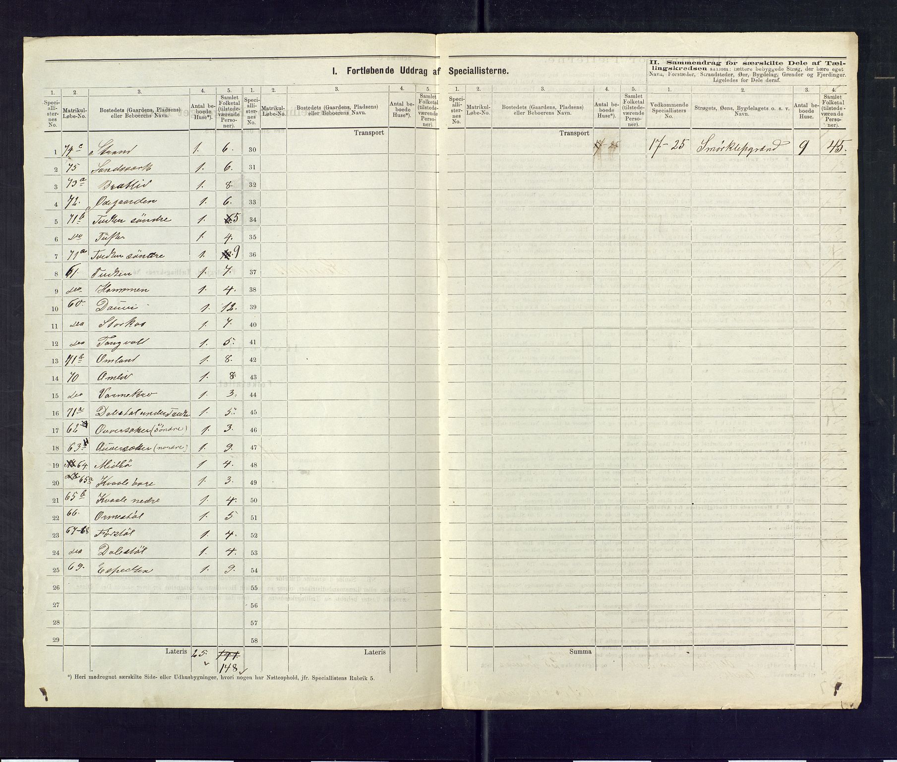 SAKO, 1875 census for 0833P Lårdal, 1875, p. 23