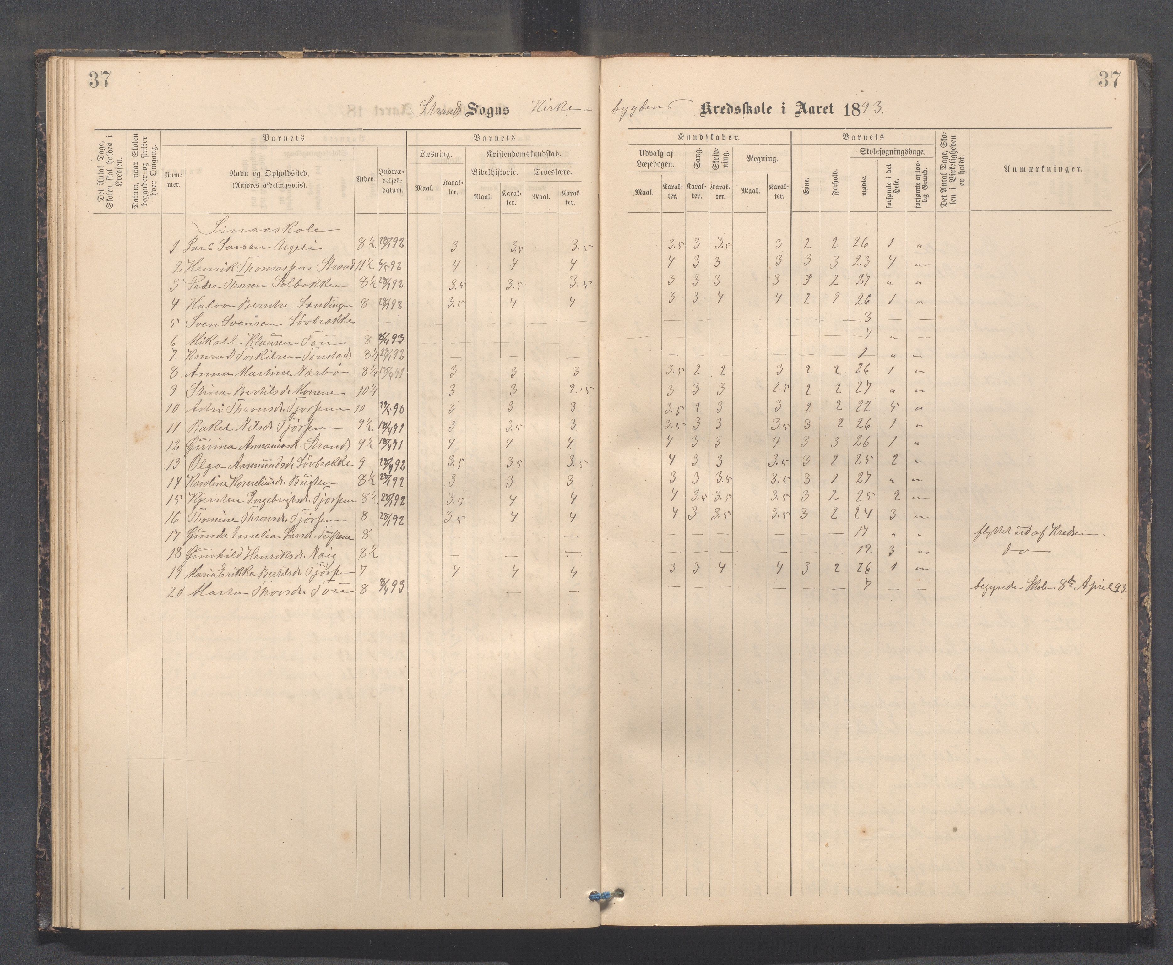 Strand kommune - Kyrkjebygda skole/Breidablikk skole/Tau skole, IKAR/A-154/H/L0001: Skoleprotokoll for Kyrkjebygda krins, 1884-1896, p. 37