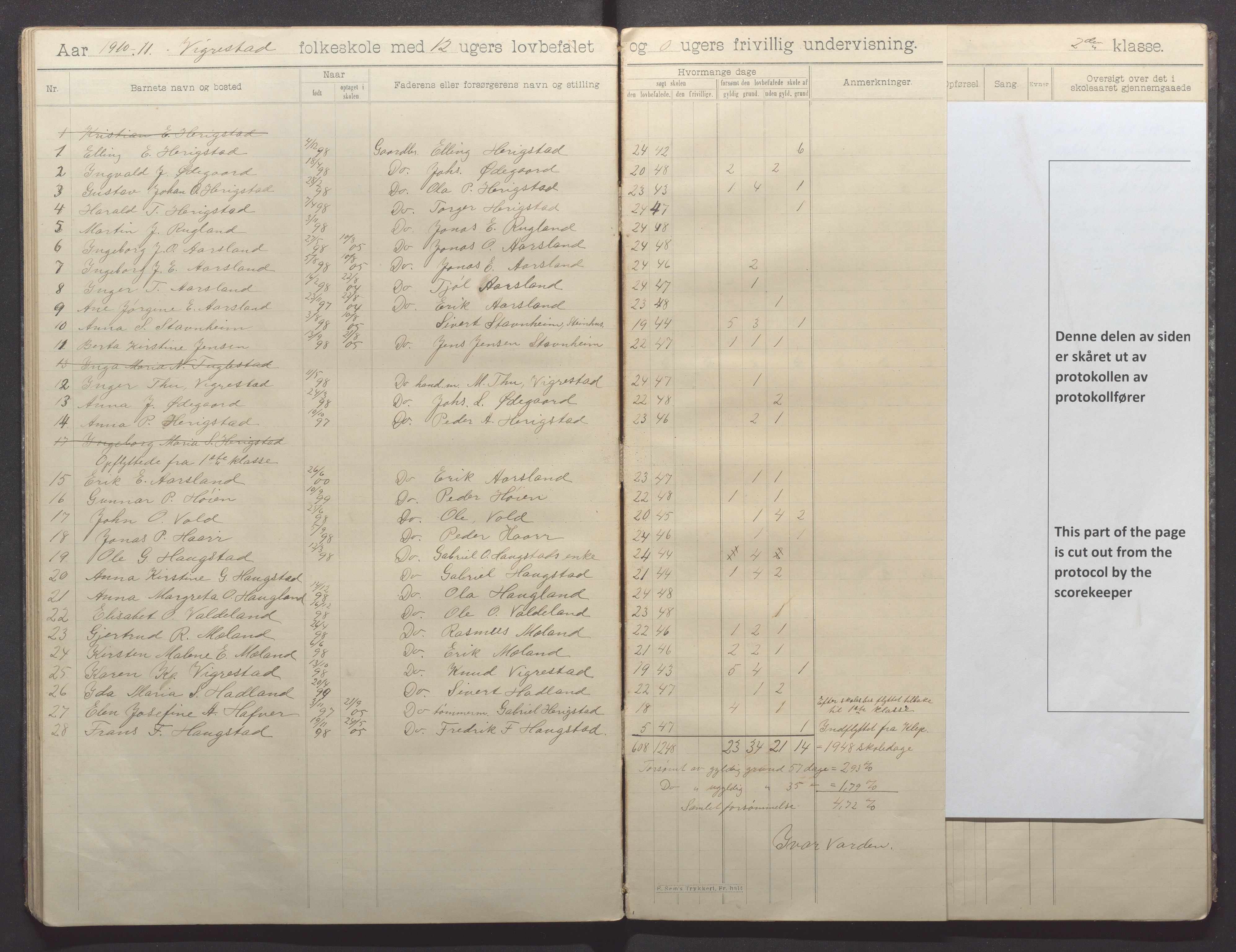 Hå kommune - Vigrestad skule, IKAR/K-100963/H/L0001: Skuleprotokoll, 1901-1912, p. 41