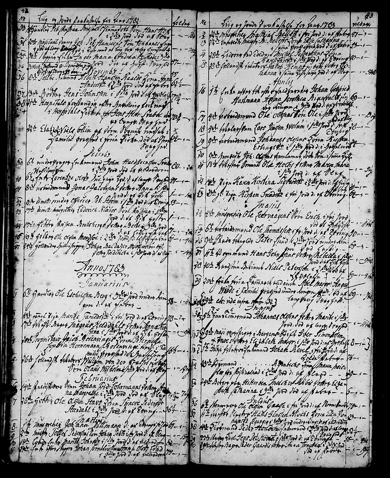 Ministerialprotokoller, klokkerbøker og fødselsregistre - Sør-Trøndelag, SAT/A-1456/602/L0134: Parish register (copy) no. 602C02, 1759-1812, p. 42-43