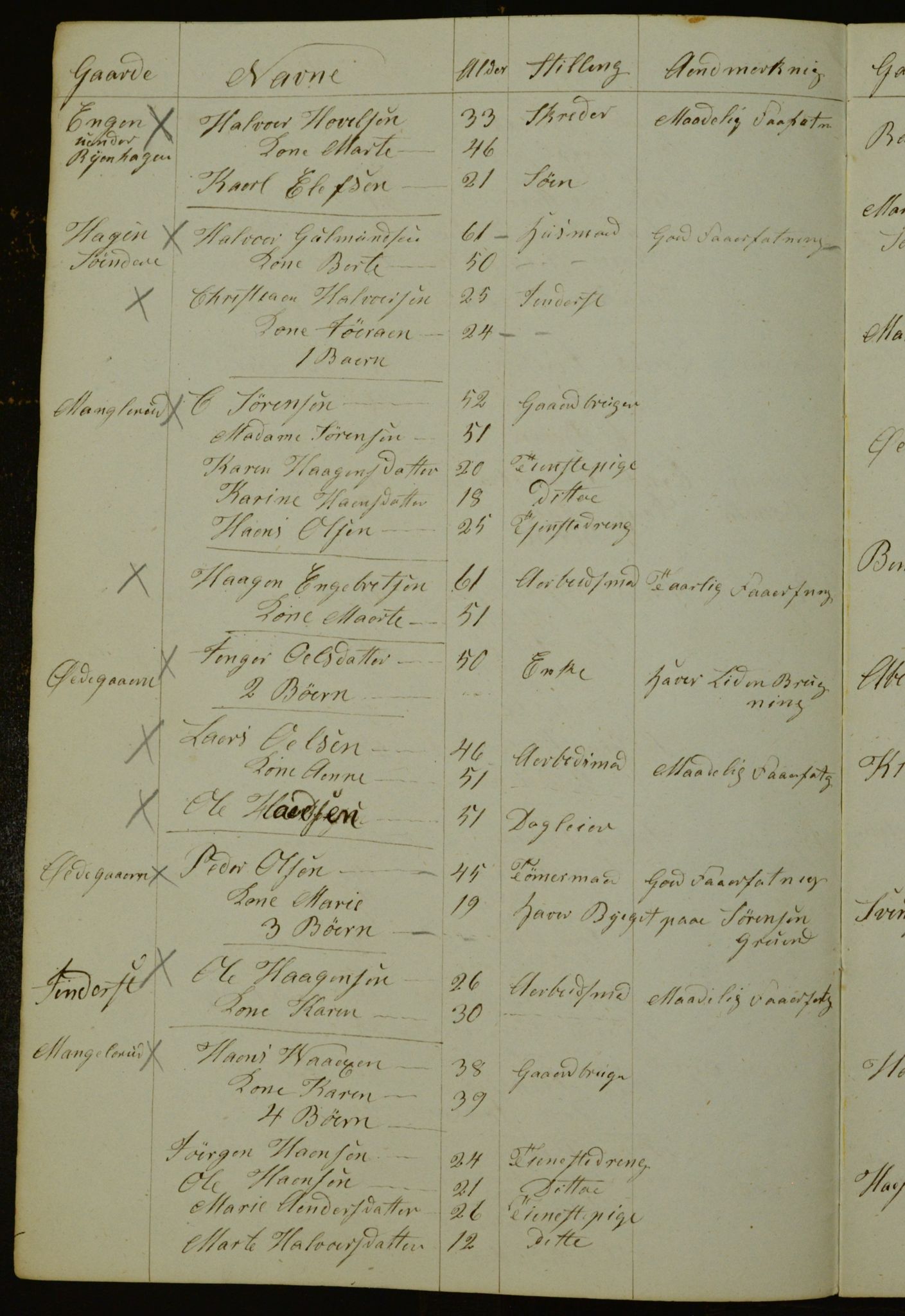 OBA, Census for Aker 1841, 1841