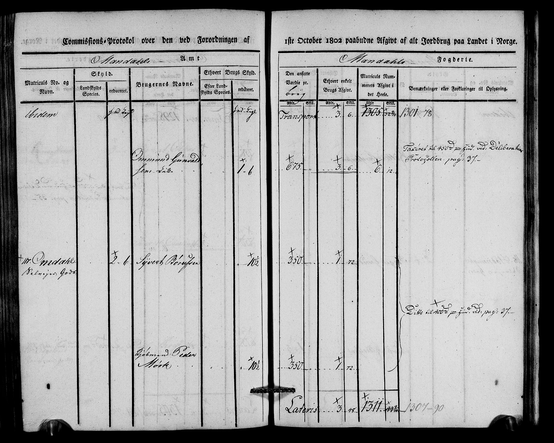 Rentekammeret inntil 1814, Realistisk ordnet avdeling, AV/RA-EA-4070/N/Ne/Nea/L0088: Mandal fogderi. Kommisjonsprotokoll "Nr. 2", for Søgne, Greipstad, Hægeland, Øvrebø, Oddernes, Tveit og Vennesla sogn, 1803, p. 263