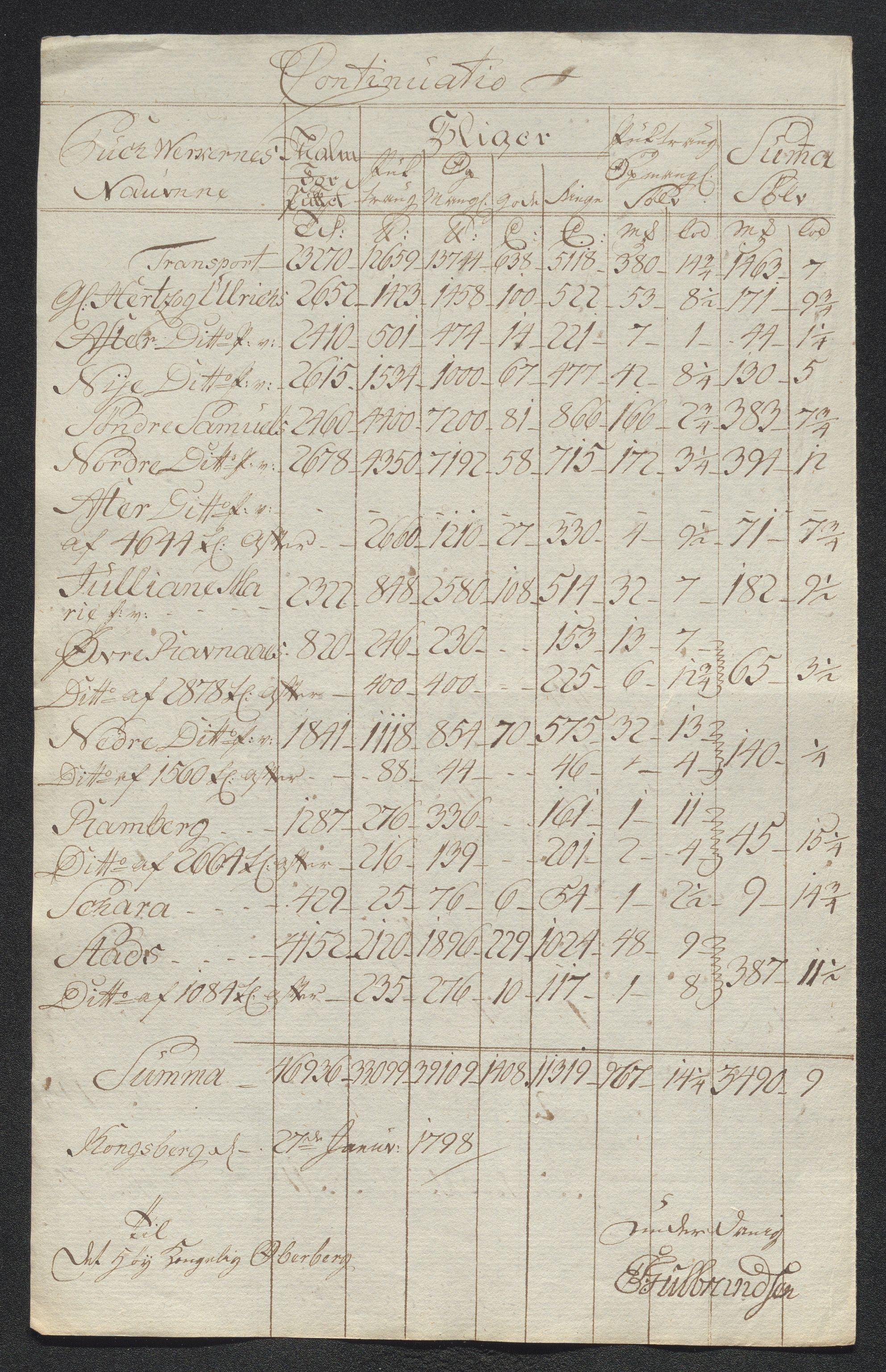 Kongsberg Sølvverk 1623-1816, AV/SAKO-EA-3135/001/D/Dm/L0004: Beskrivelser over Sølvverkets og bergstadens bygninger (til dels med personopplysninger), 1630-1803, p. 400