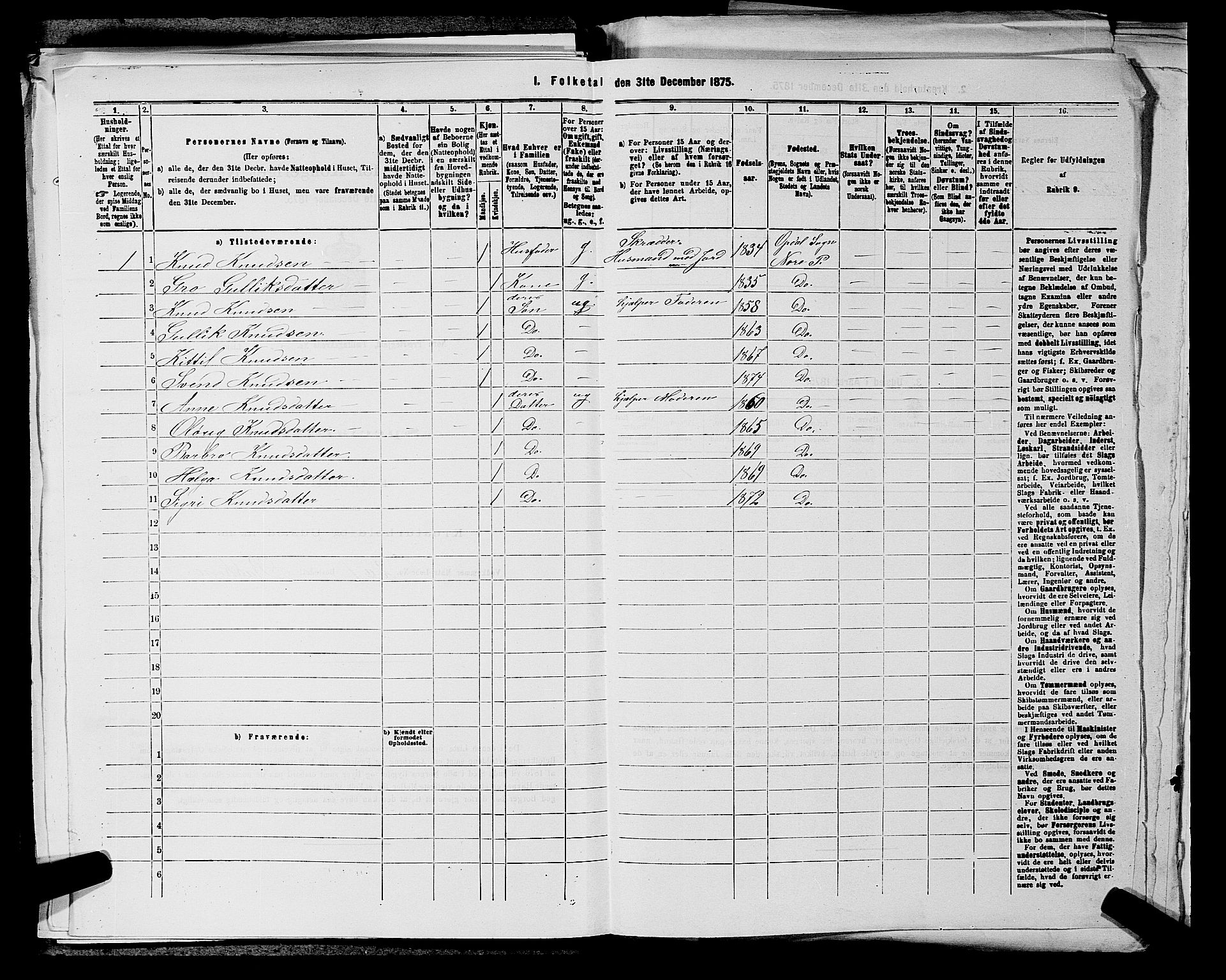 SAKO, 1875 census for 0633P Nore, 1875, p. 327