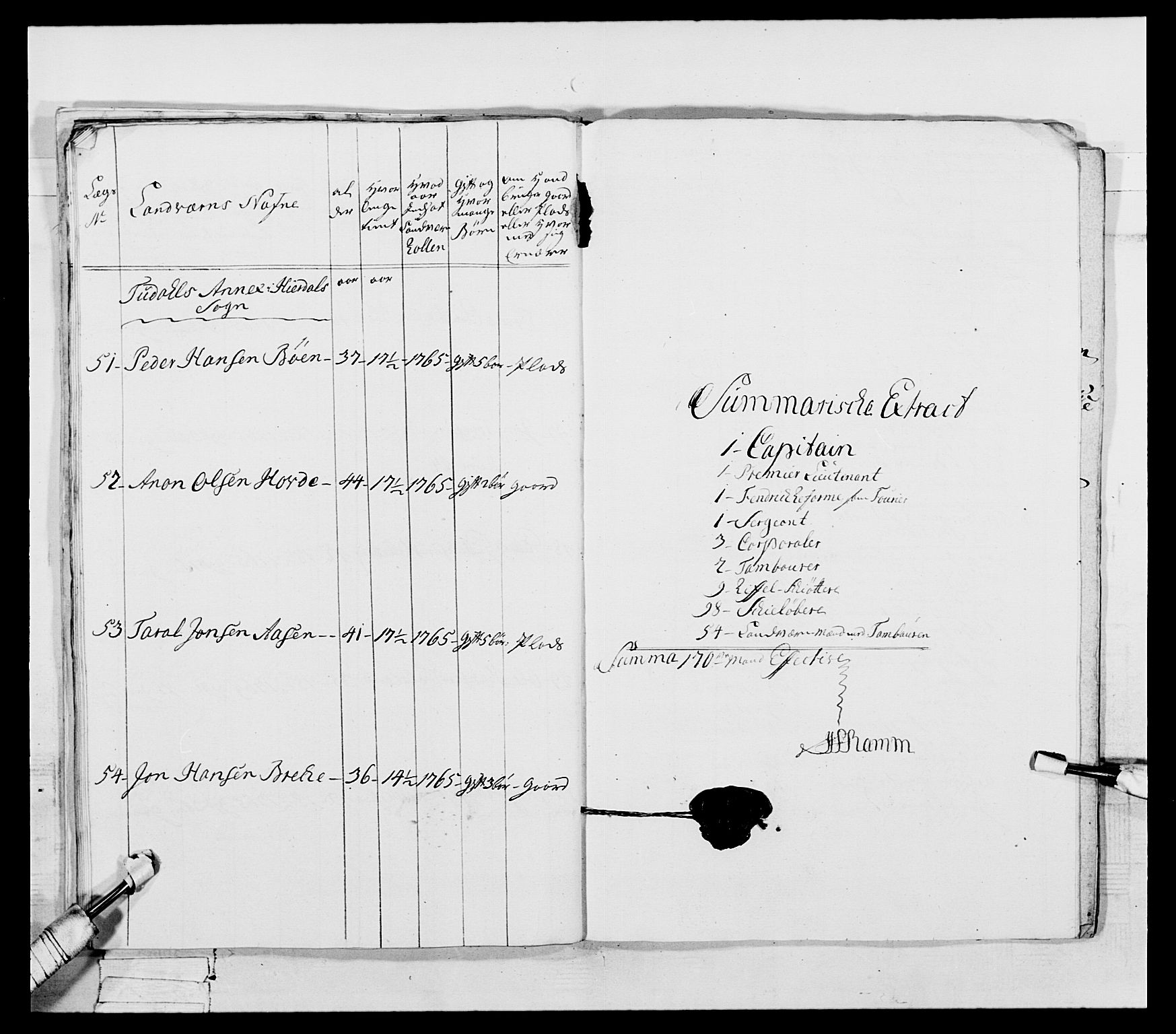 Generalitets- og kommissariatskollegiet, Det kongelige norske kommissariatskollegium, AV/RA-EA-5420/E/Eh/L0054: 2. Smålenske nasjonale infanteriregiment, 1769-1776, p. 145