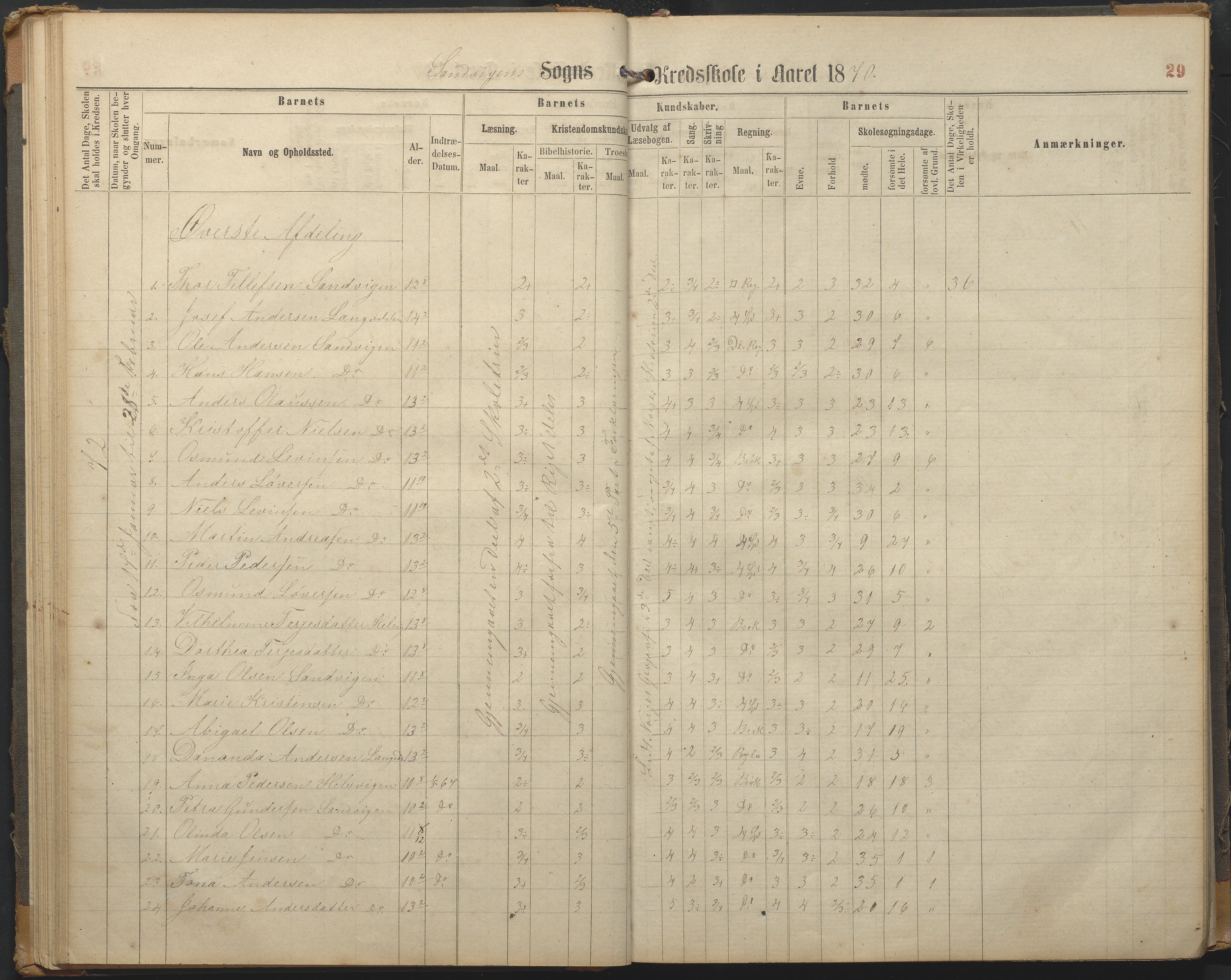 Hisøy kommune frem til 1991, AAKS/KA0922-PK/33/L0002: Skoleprotokoll, 1863-1881, p. 29