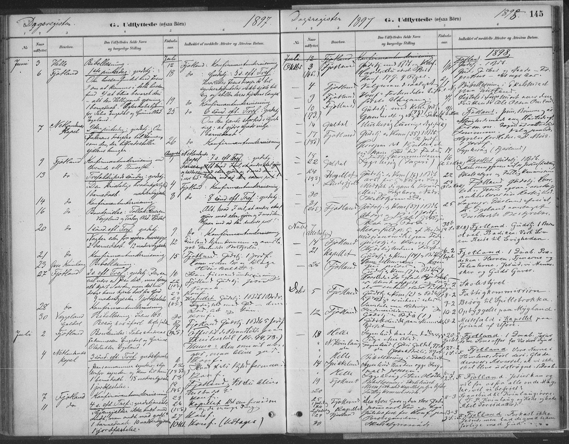 Fjotland sokneprestkontor, AV/SAK-1111-0010/F/Fa/L0002: Parish register (official) no. A 2, 1880-1898, p. 145